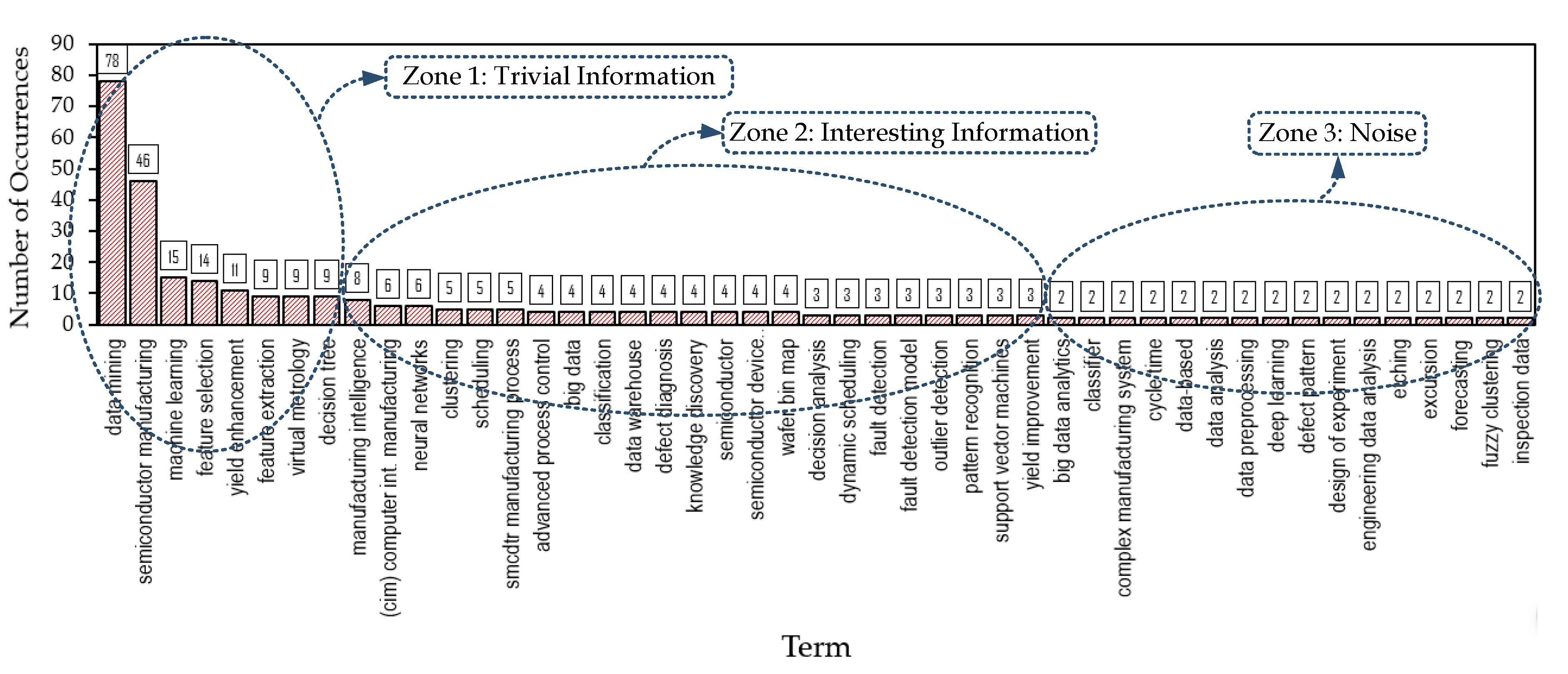 Processes 09 00305 g007 Processes 09 00305 g007