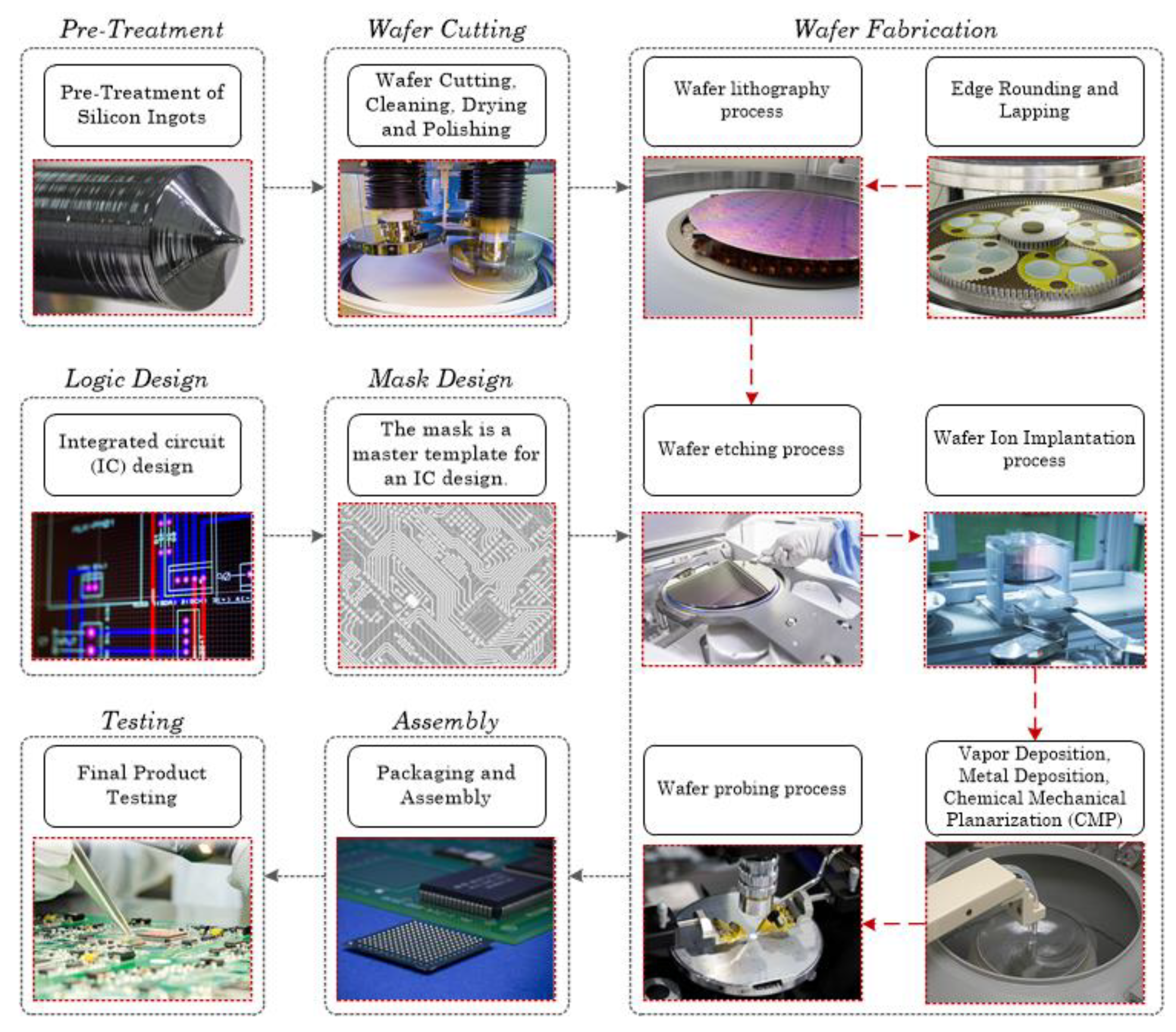 Processes 09 00305 g008 Processes 09 00305 g008