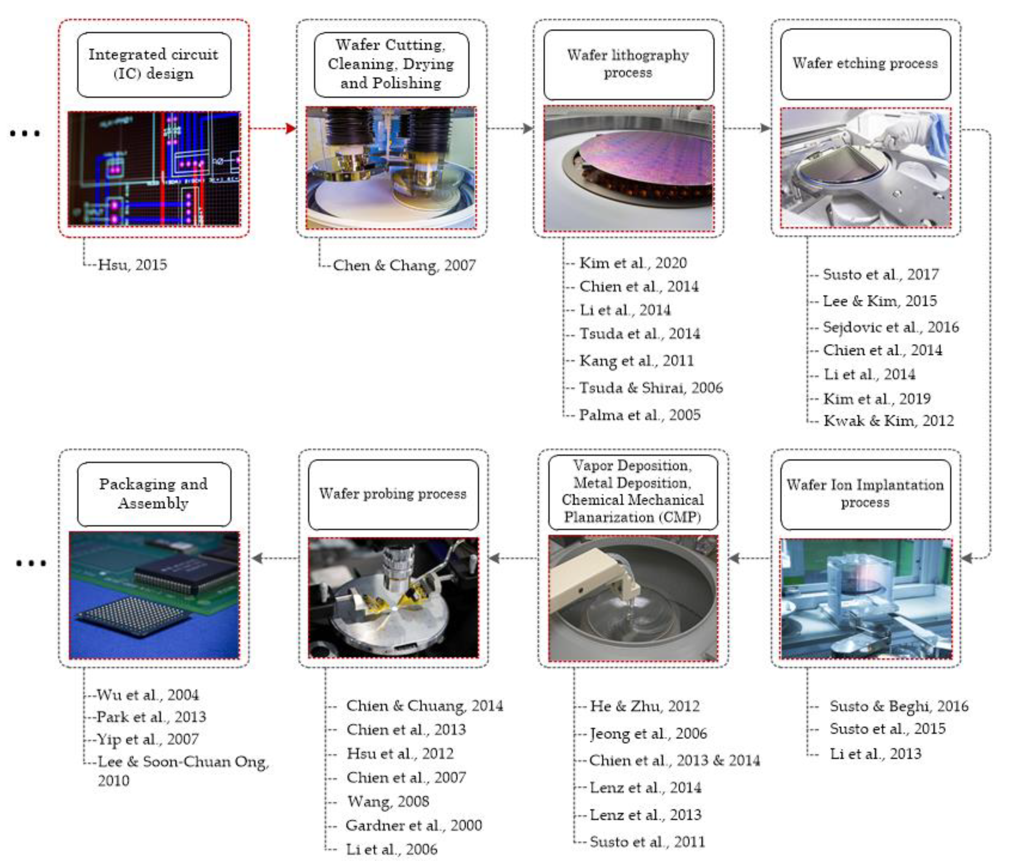 Processes 09 00305 g010 Processes 09 00305 g010