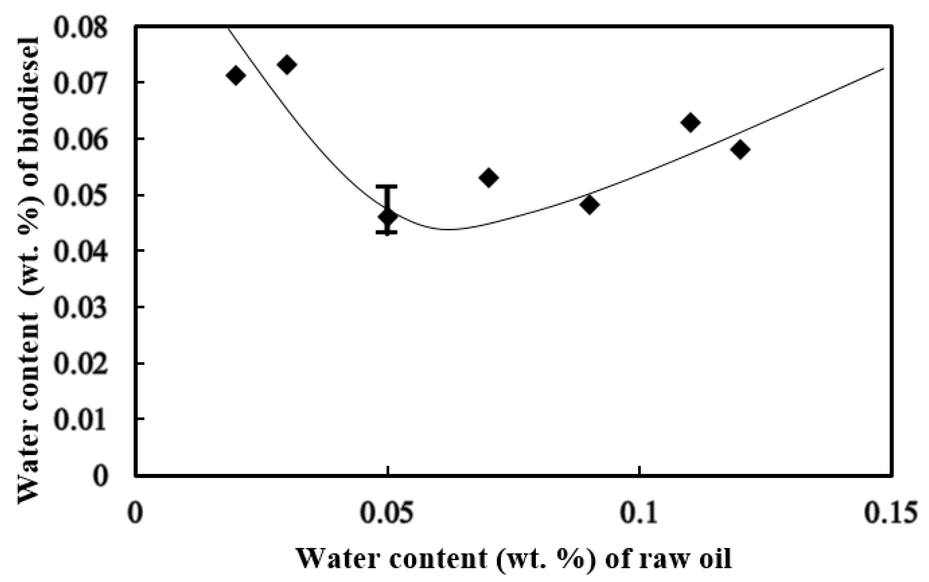 Processes 09 00309 g001 Processes 09 00309 g001