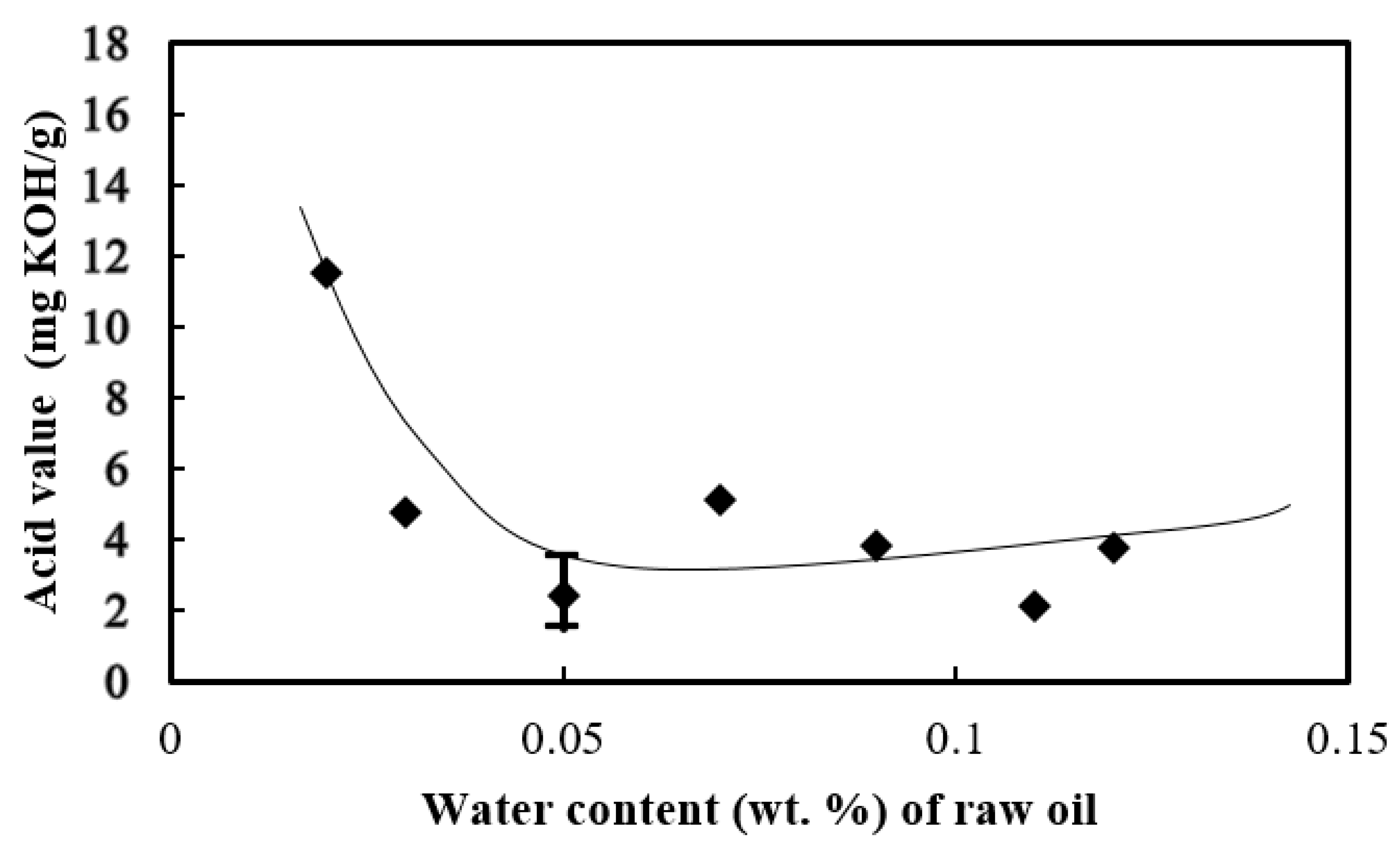 Processes 09 00309 g002 Processes 09 00309 g002