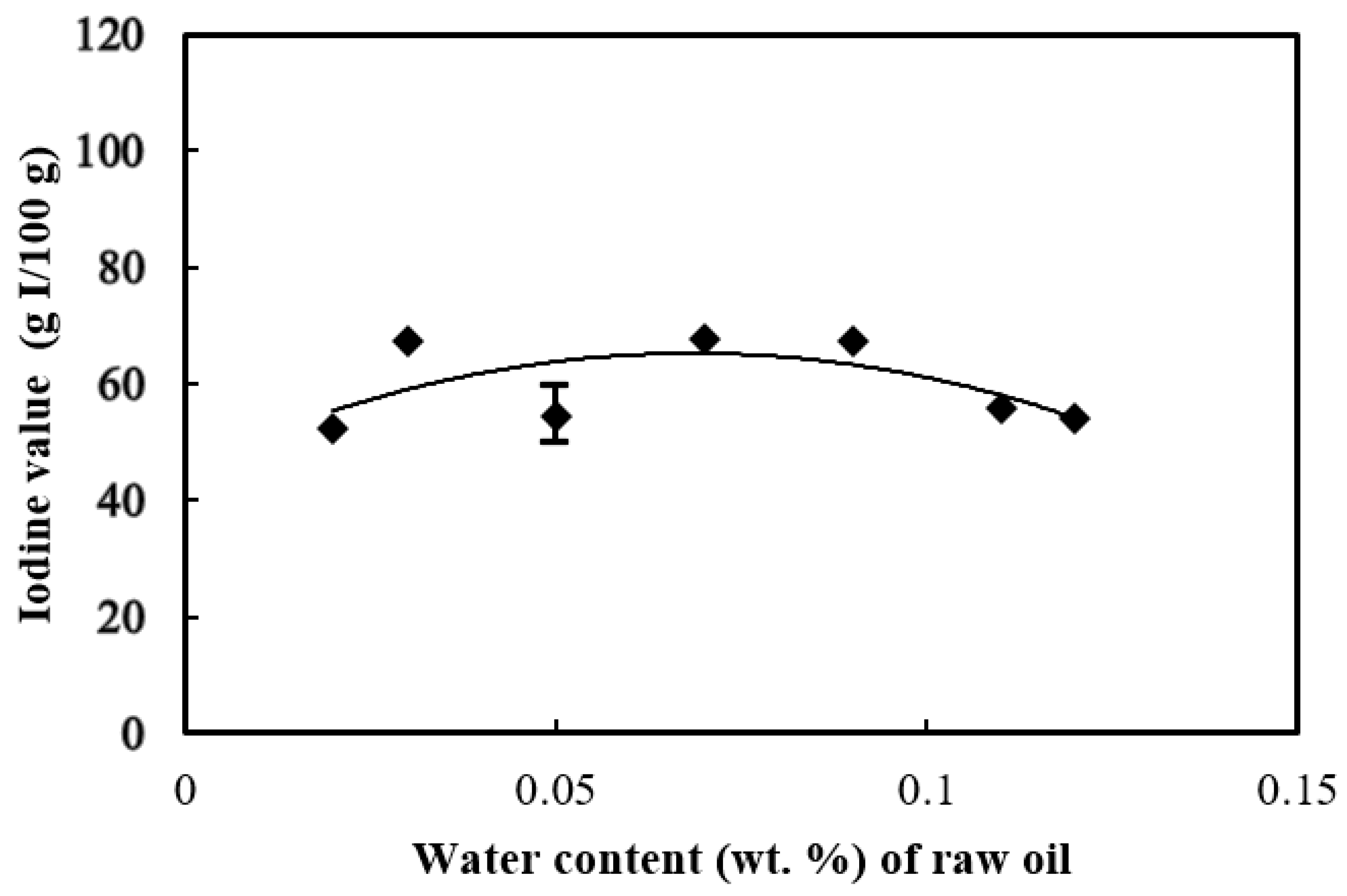 Processes 09 00309 g003 Processes 09 00309 g003