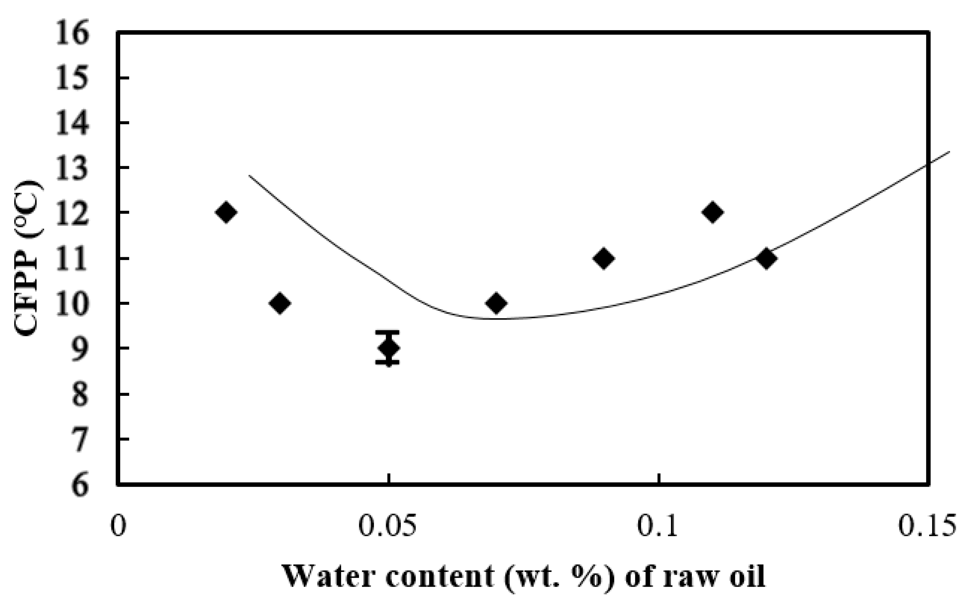 Processes 09 00309 g005 Processes 09 00309 g005
