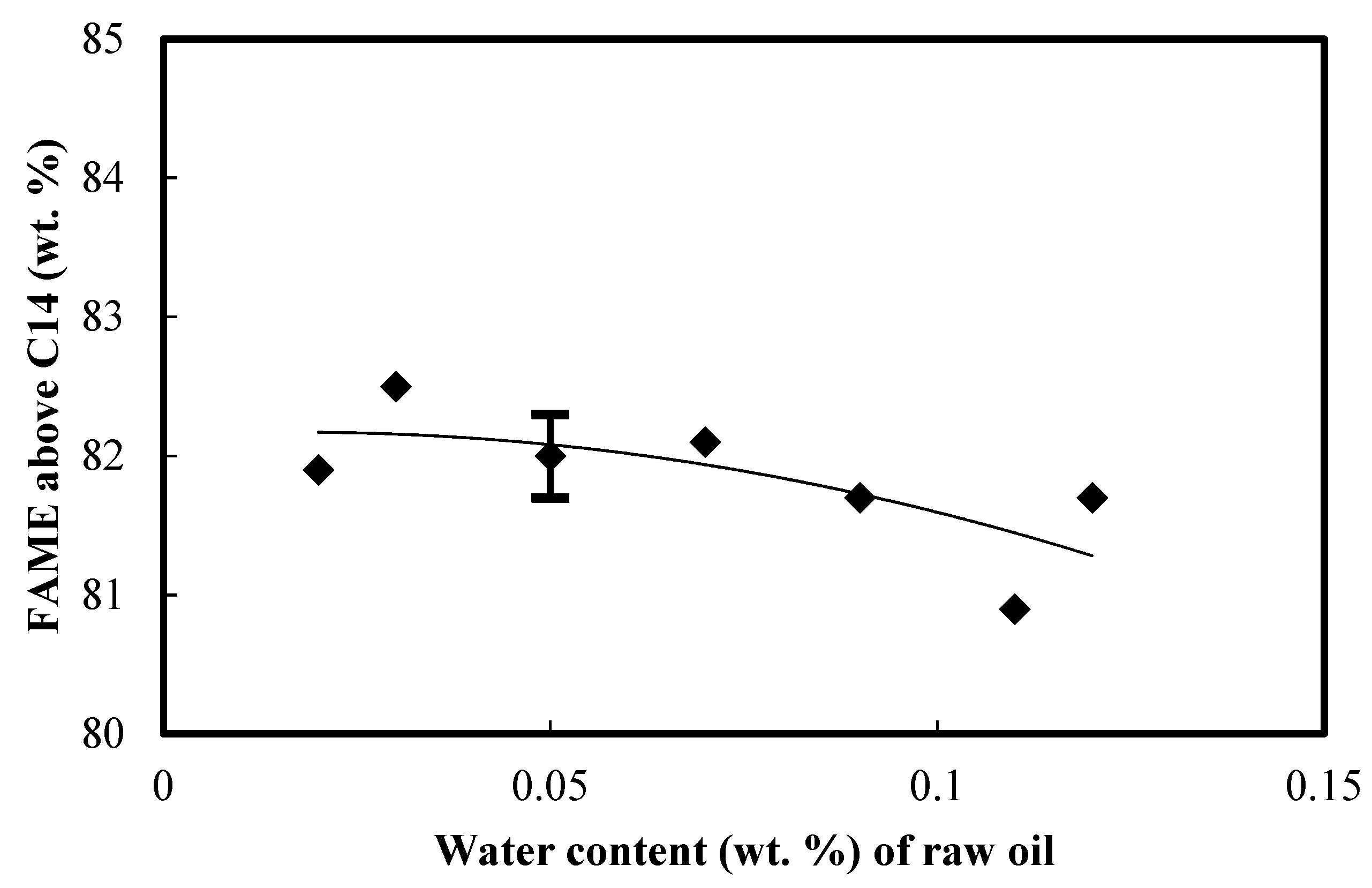 Processes 09 00309 g006 Processes 09 00309 g006