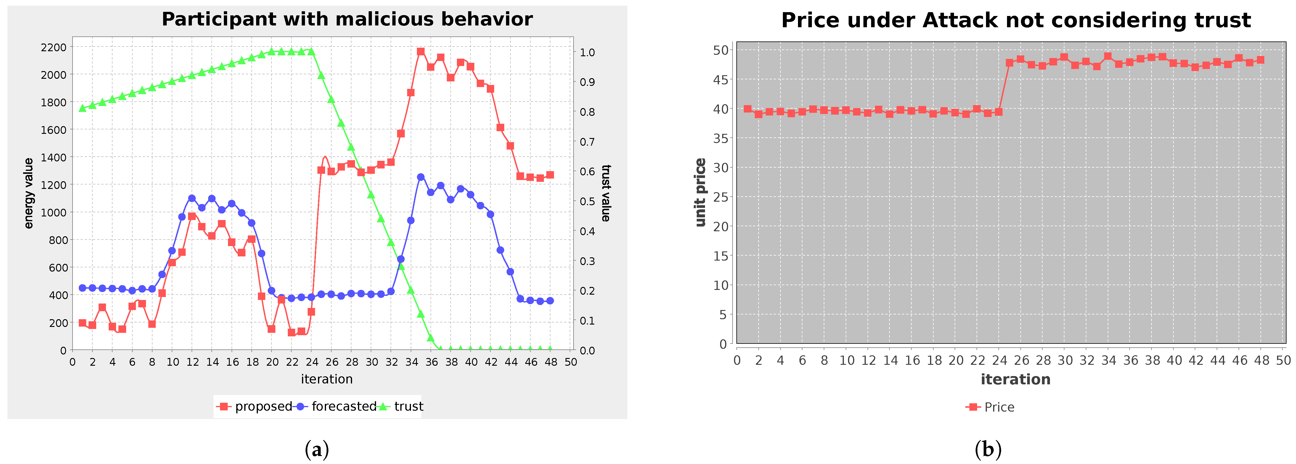 Processes 09 00314 g003