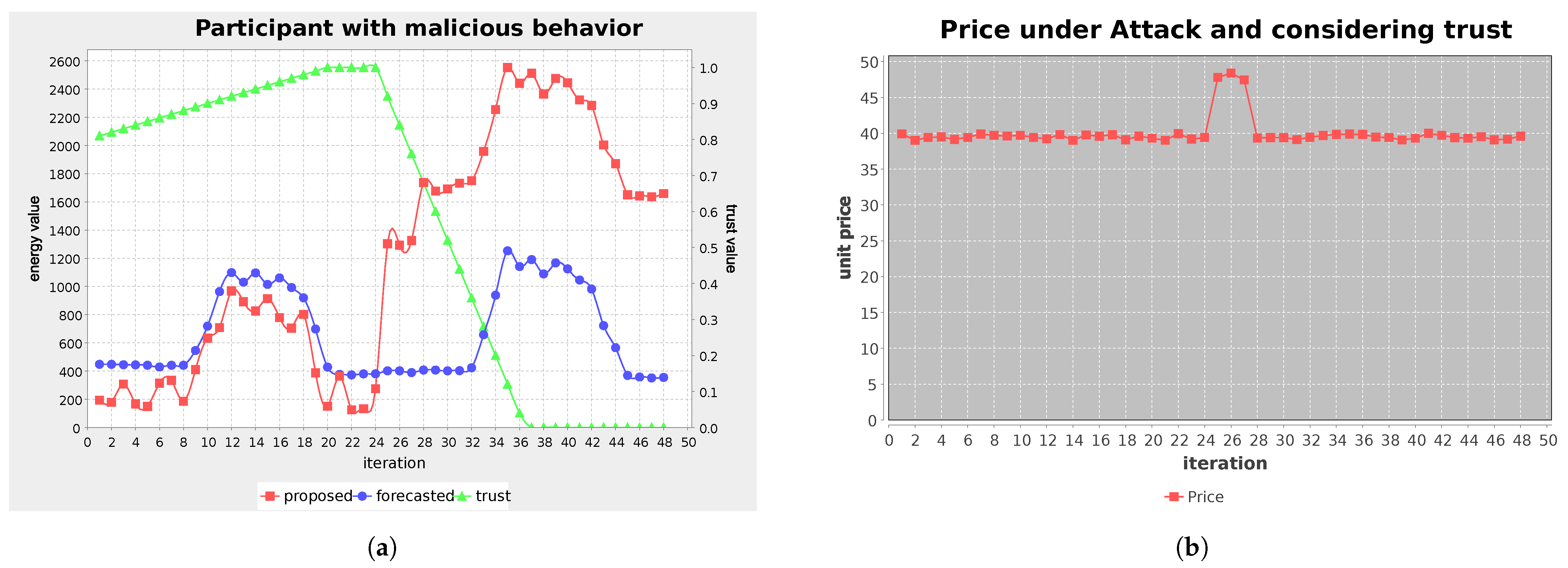 Processes 09 00314 g004
