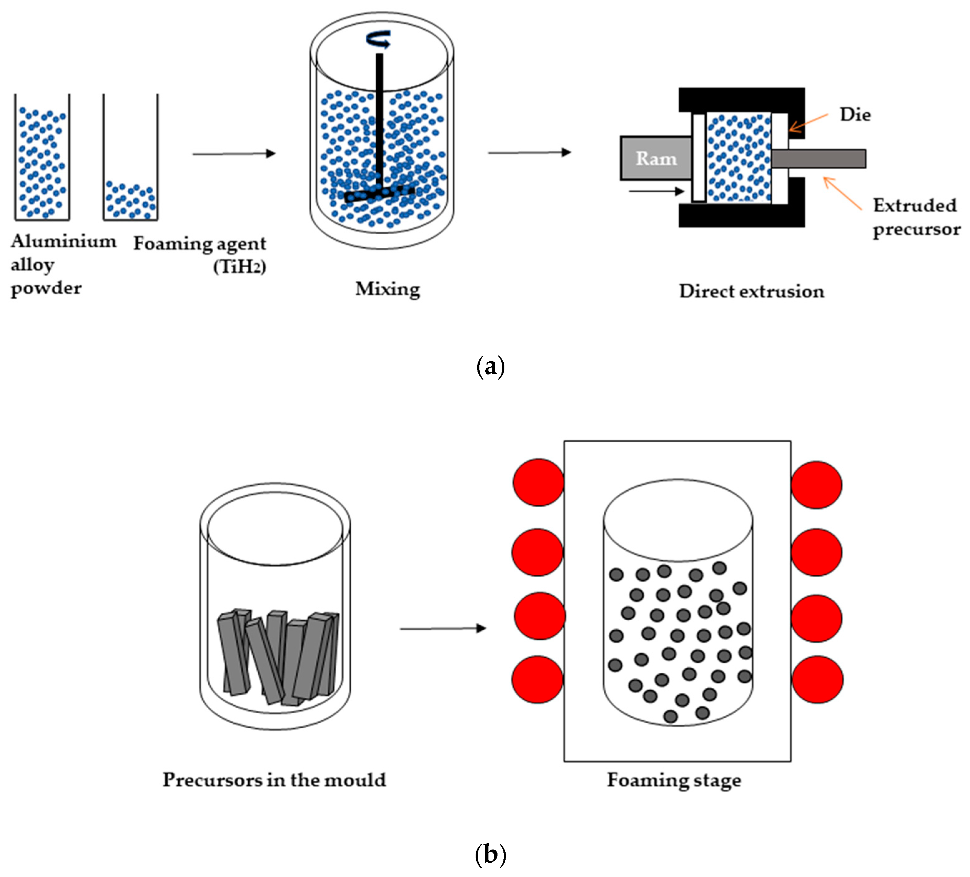 Processes 09 00315 g003