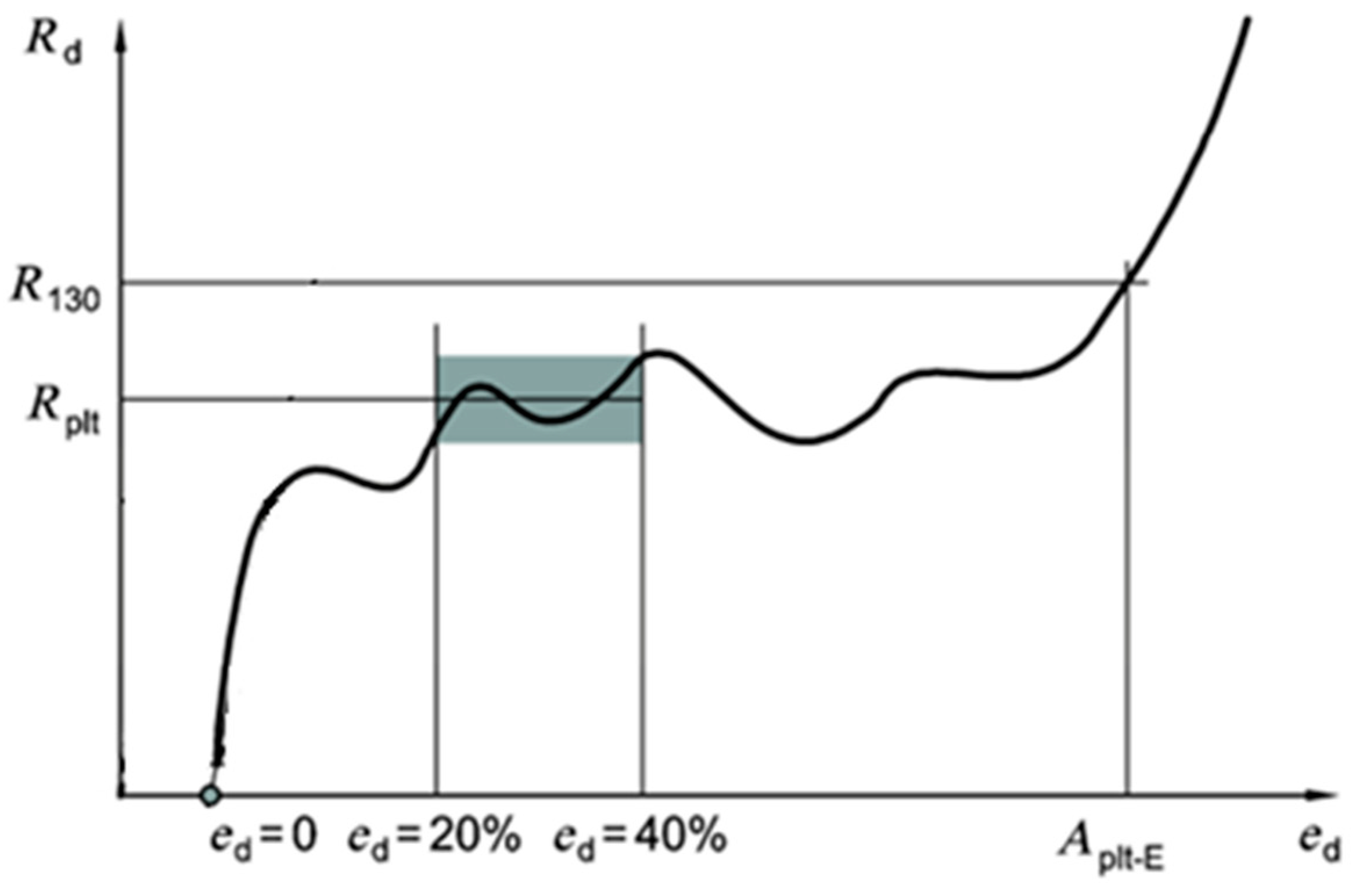 Processes 09 00315 g004