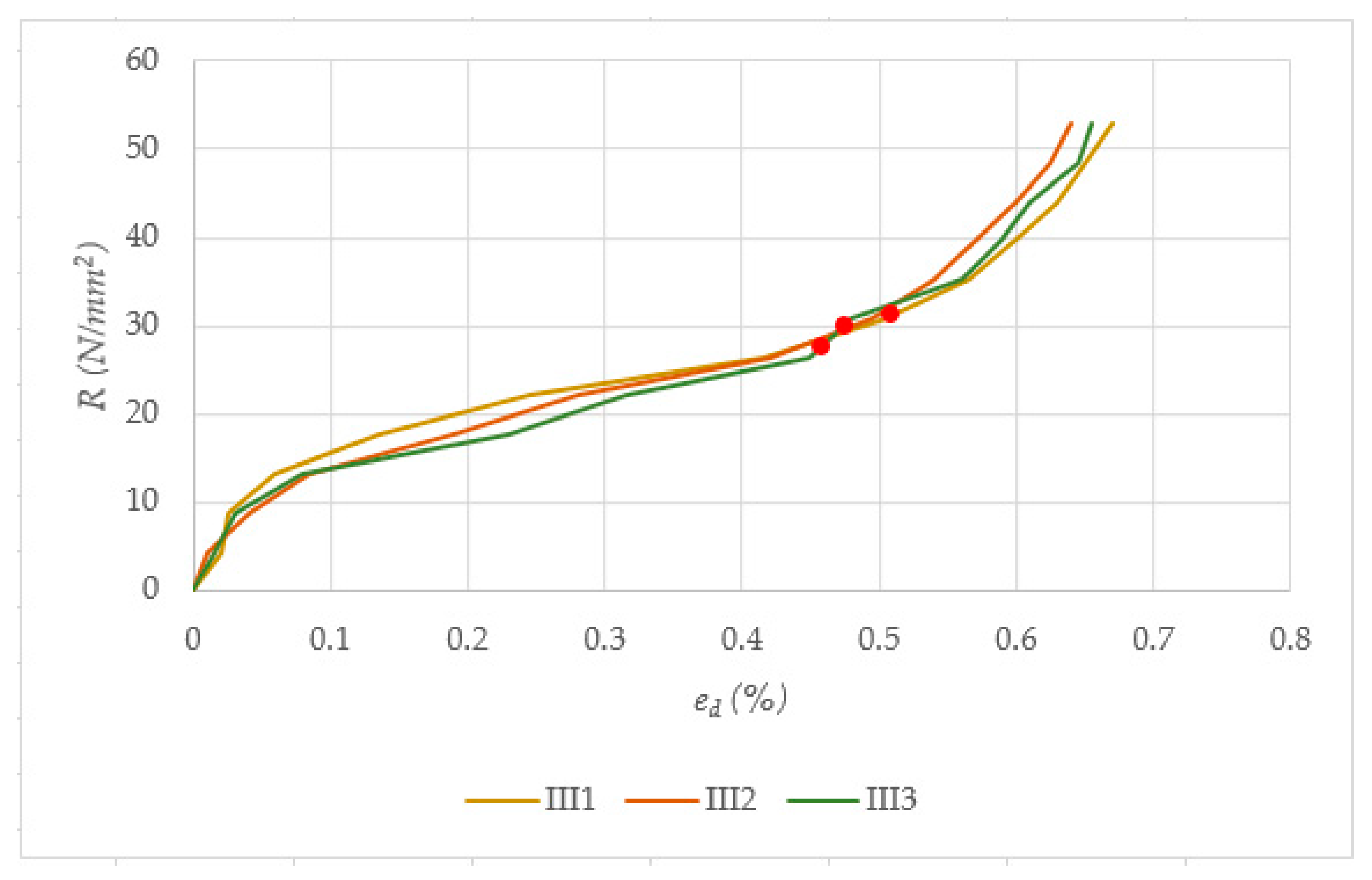 Processes 09 00315 g009