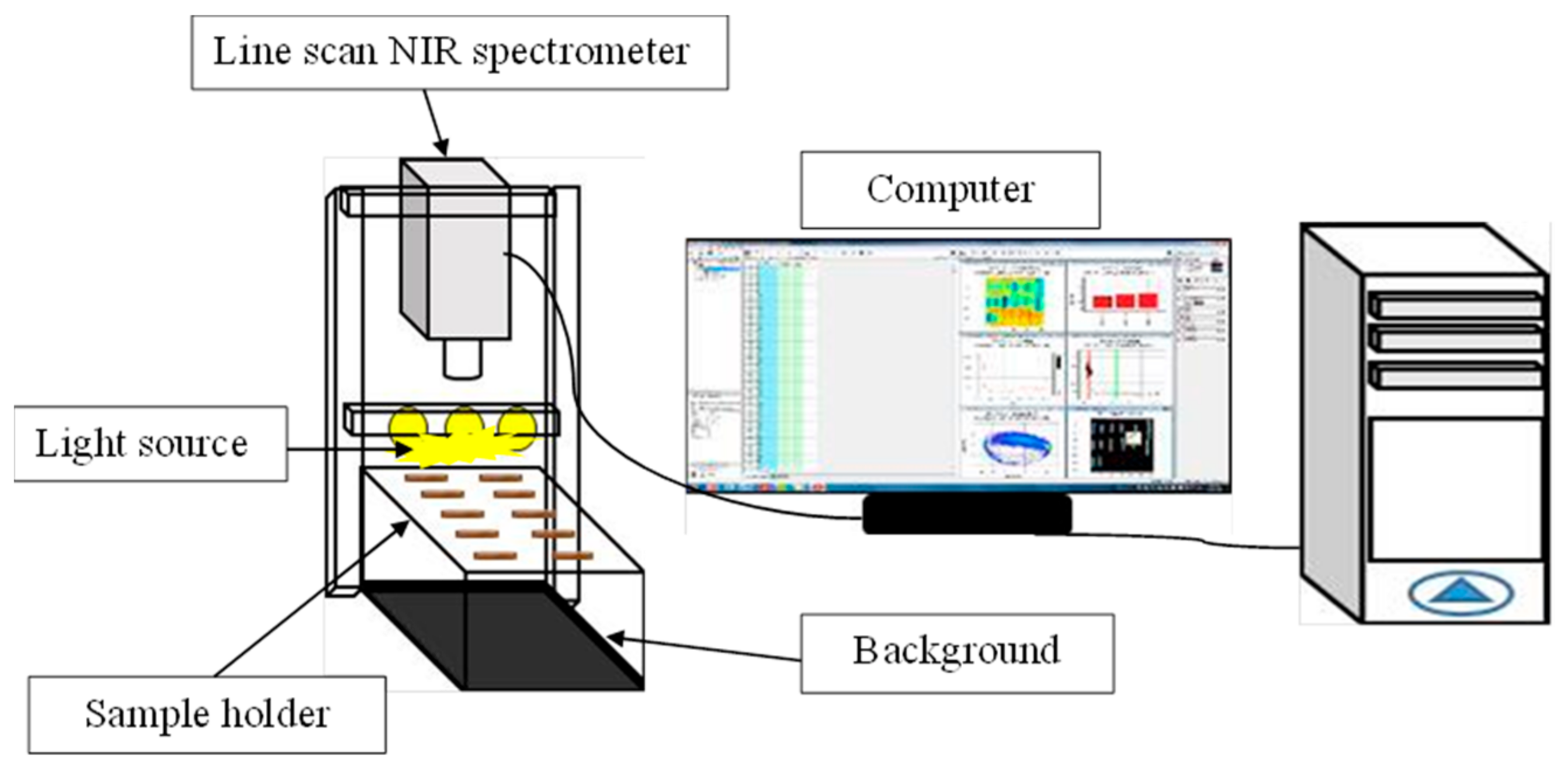 Processes 09 00316 g002