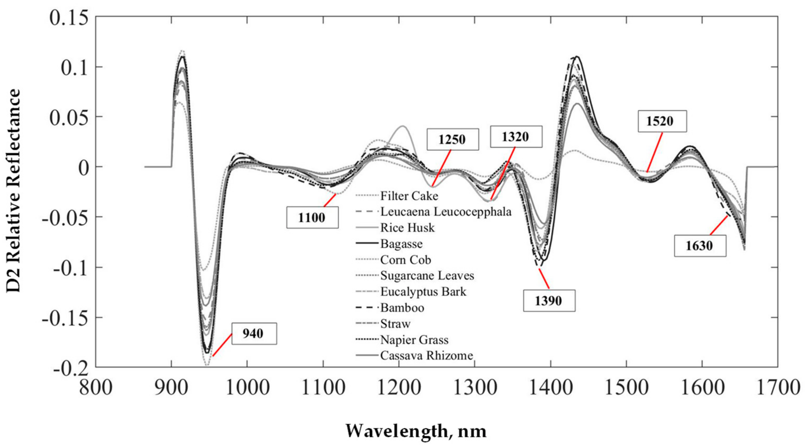 Processes 09 00316 g004