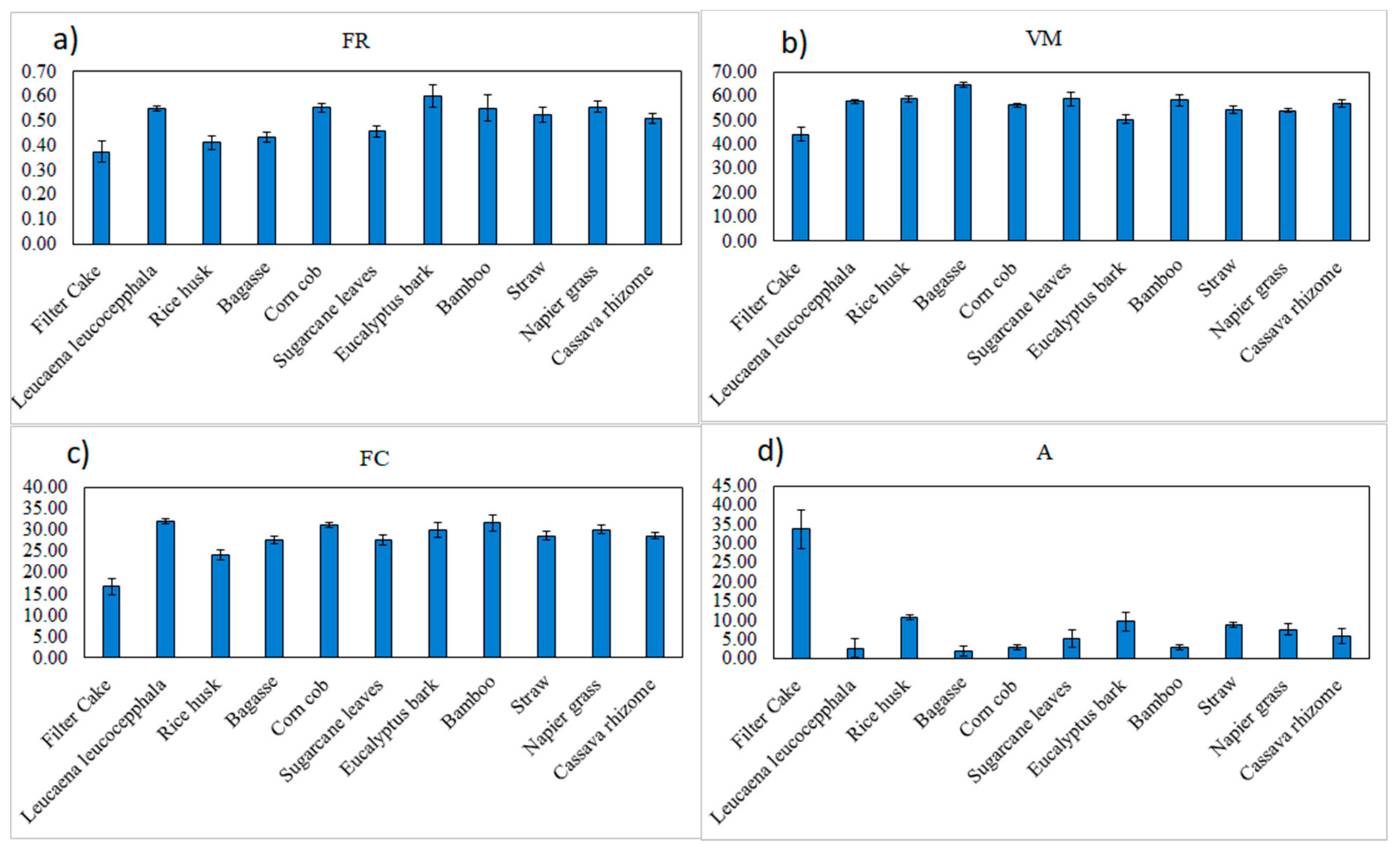 Processes 09 00316 g005
