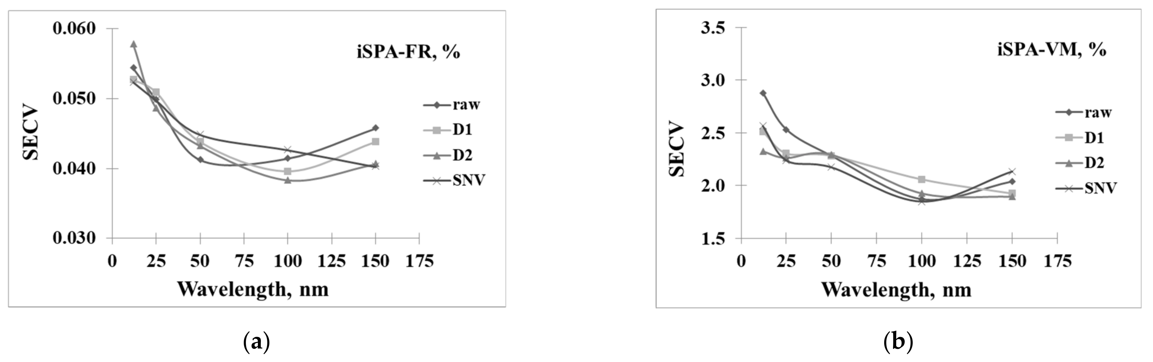 Processes 09 00316 g006a