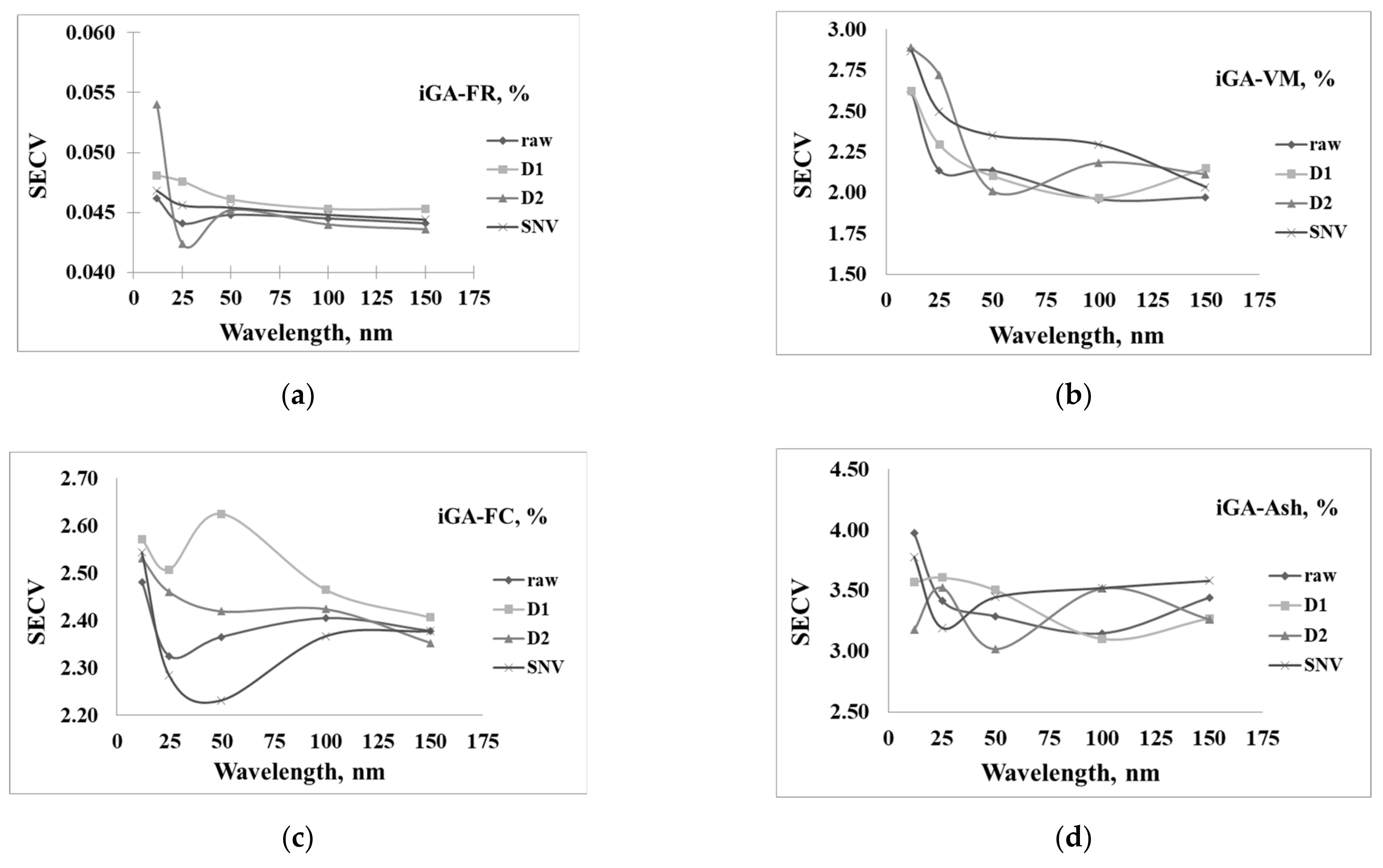 Processes 09 00316 g007