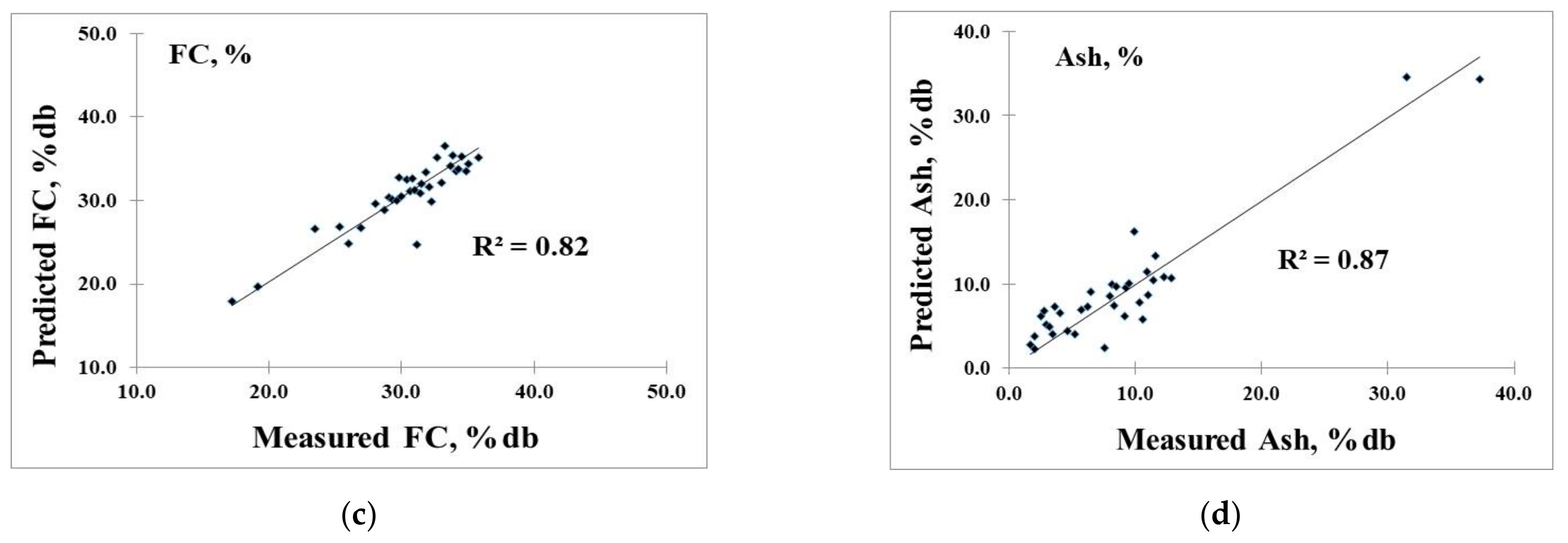 Processes 09 00316 g008b