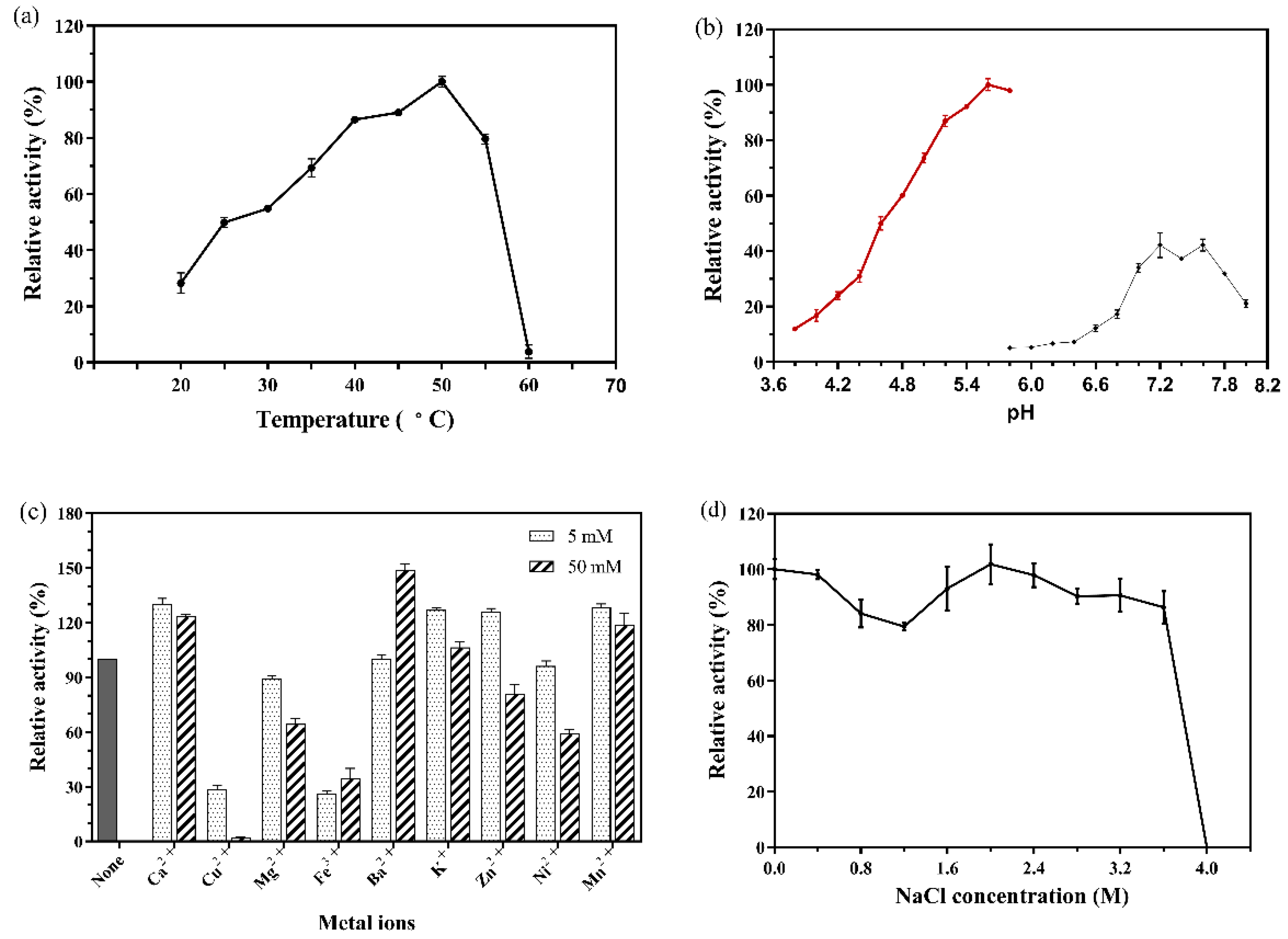 Processes 09 00317 g004 Processes 09 00317 g004