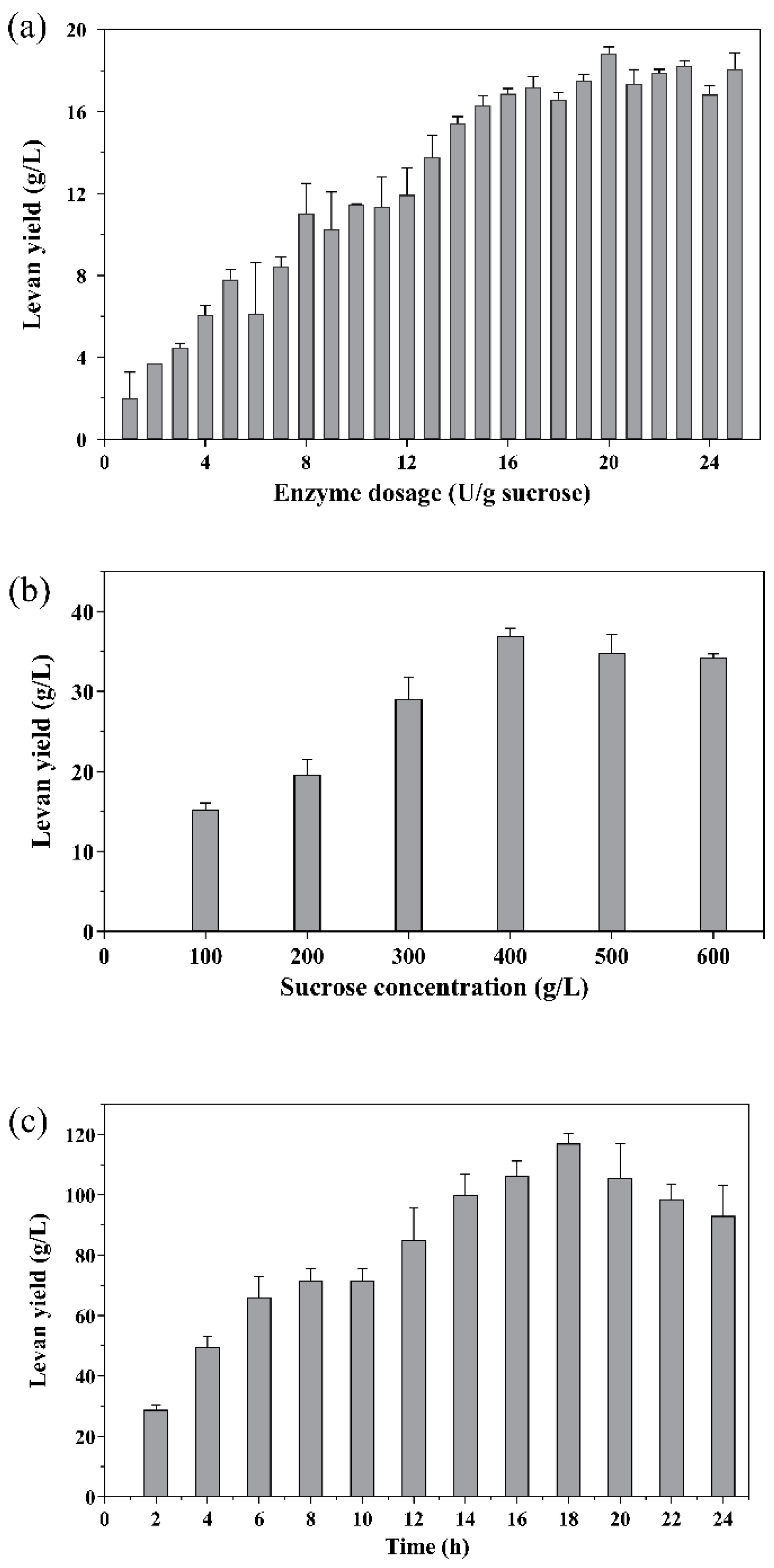 Processes 09 00317 g005 Processes 09 00317 g005