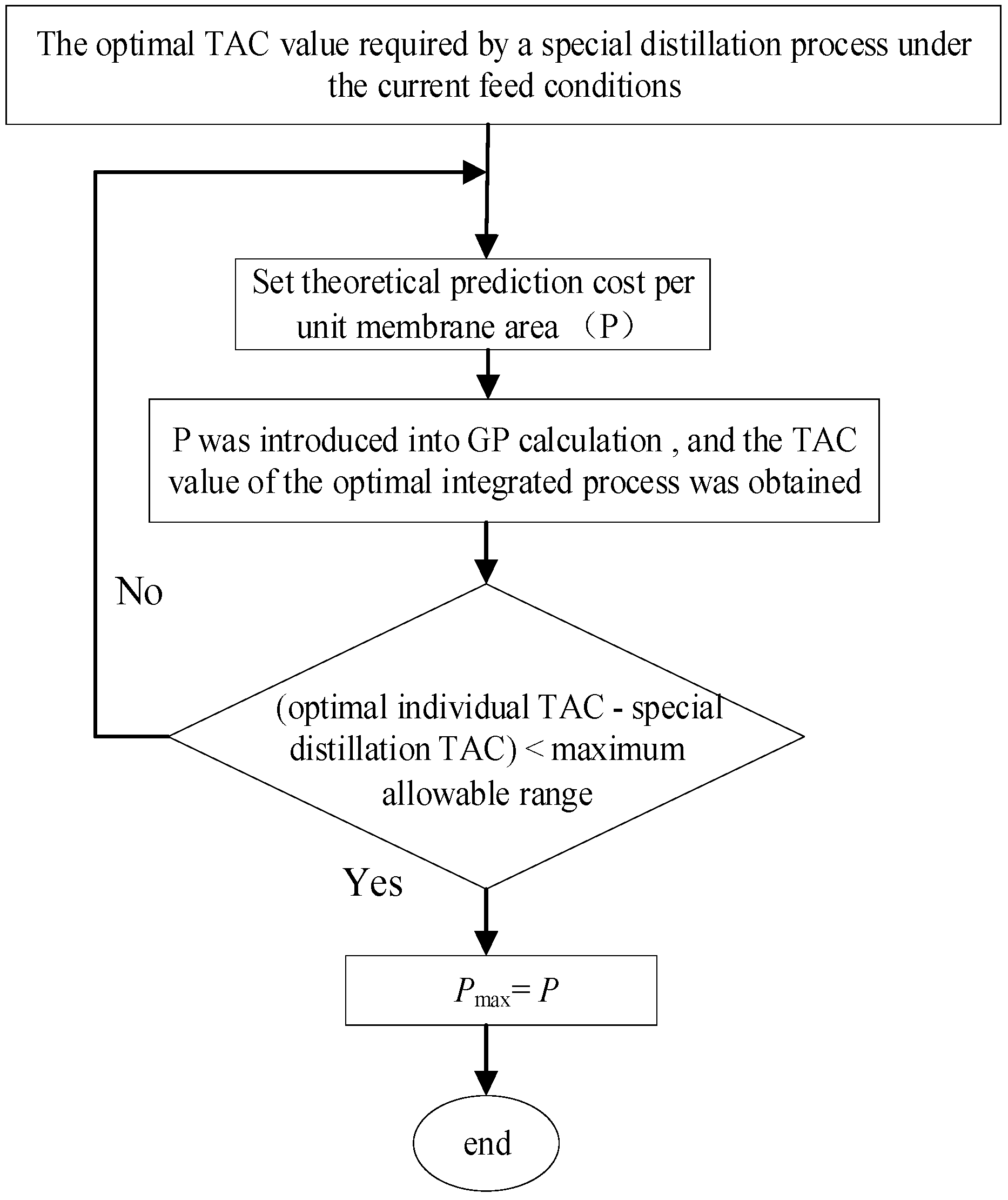 Processes 09 00318 g003 550