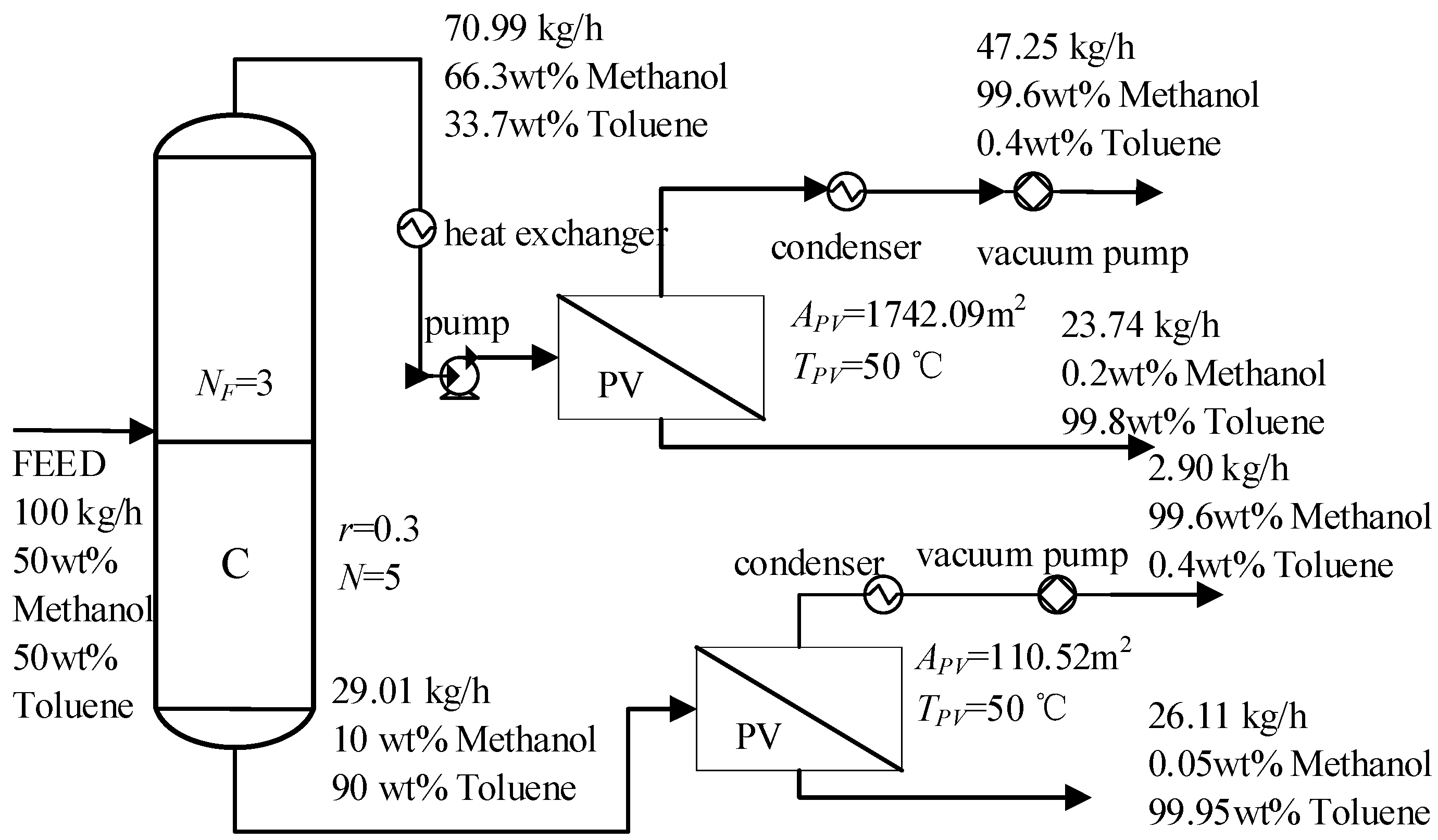 Processes 09 00318 g006 550