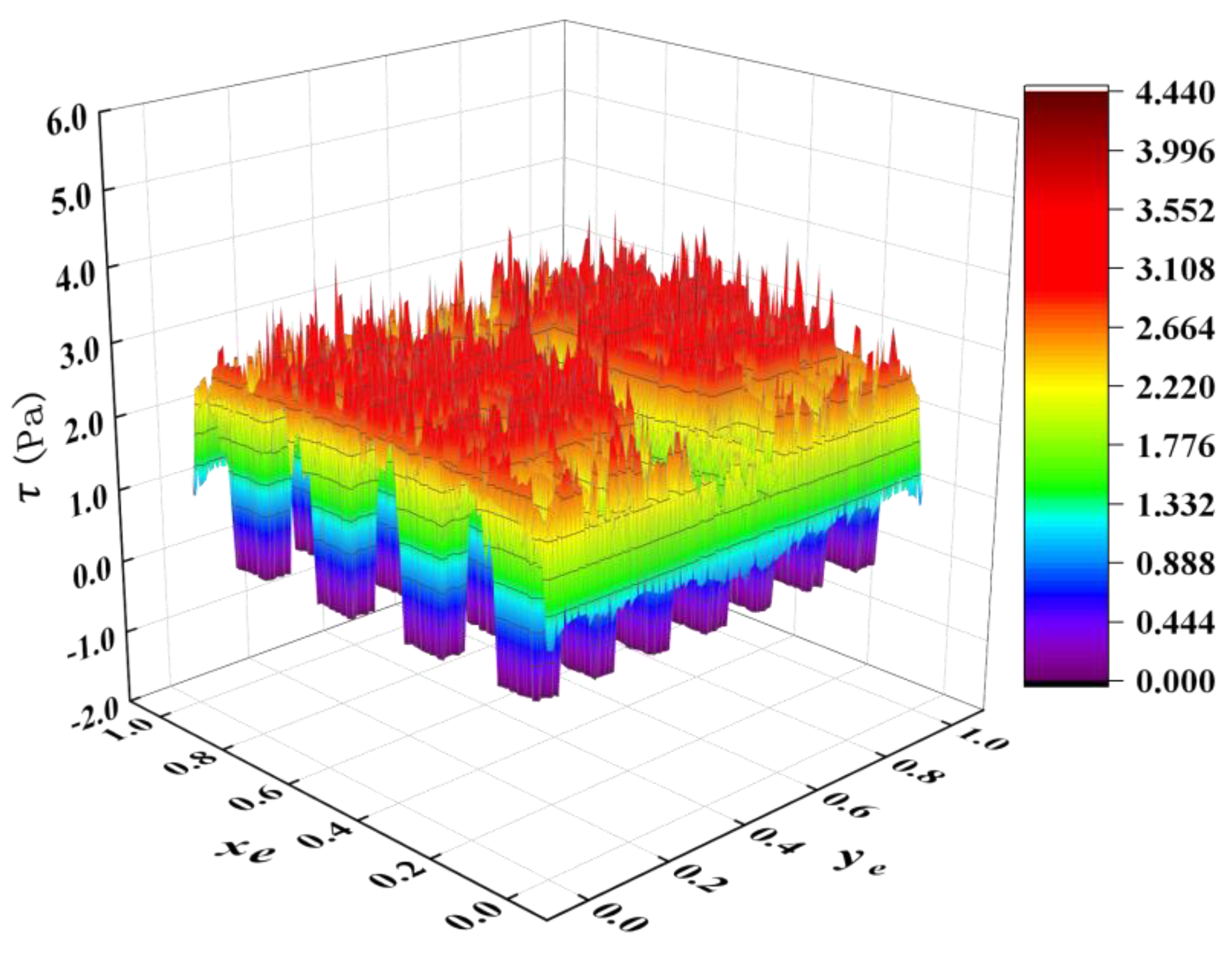 Processes 09 00319 g010