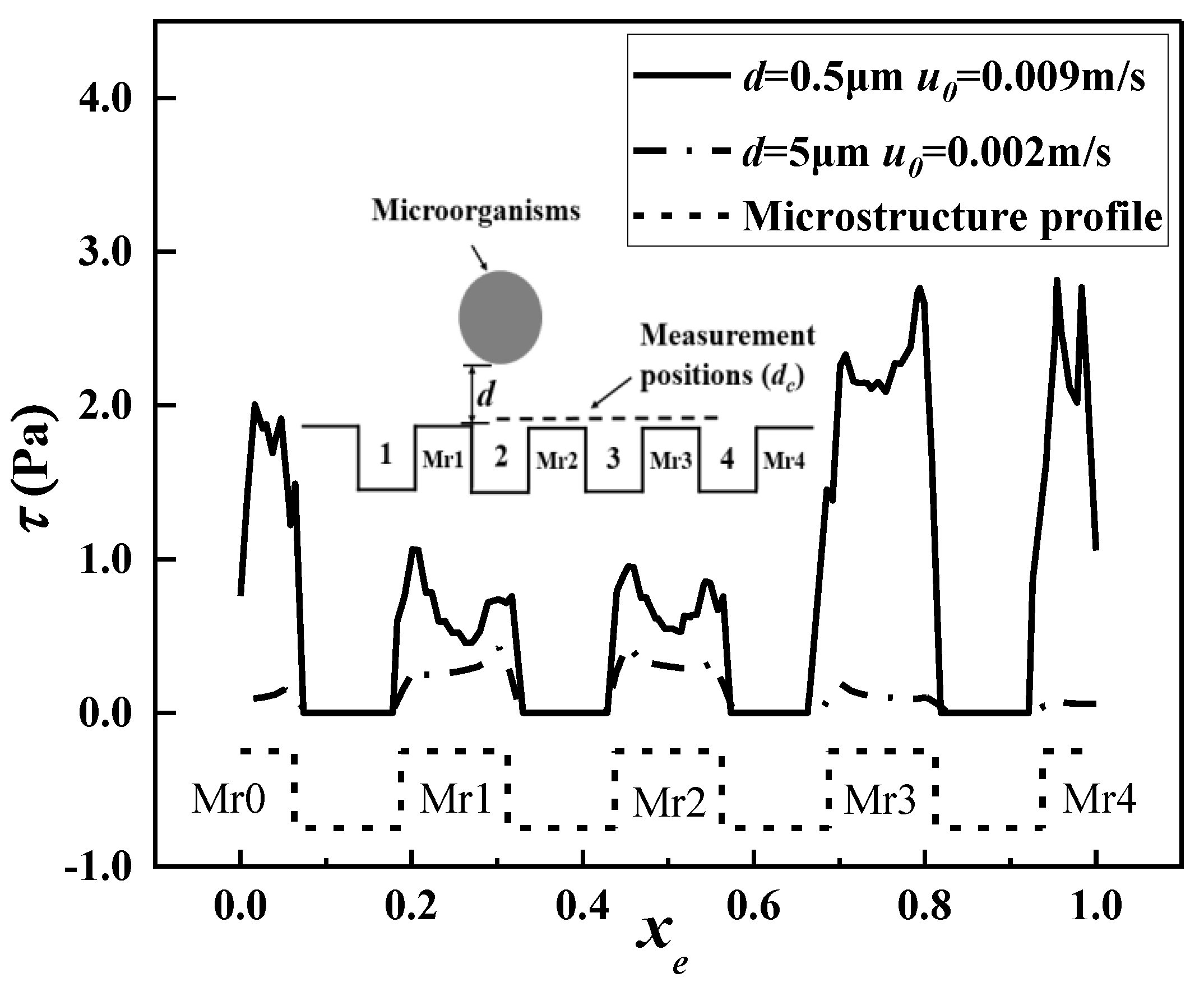 Processes 09 00319 g011