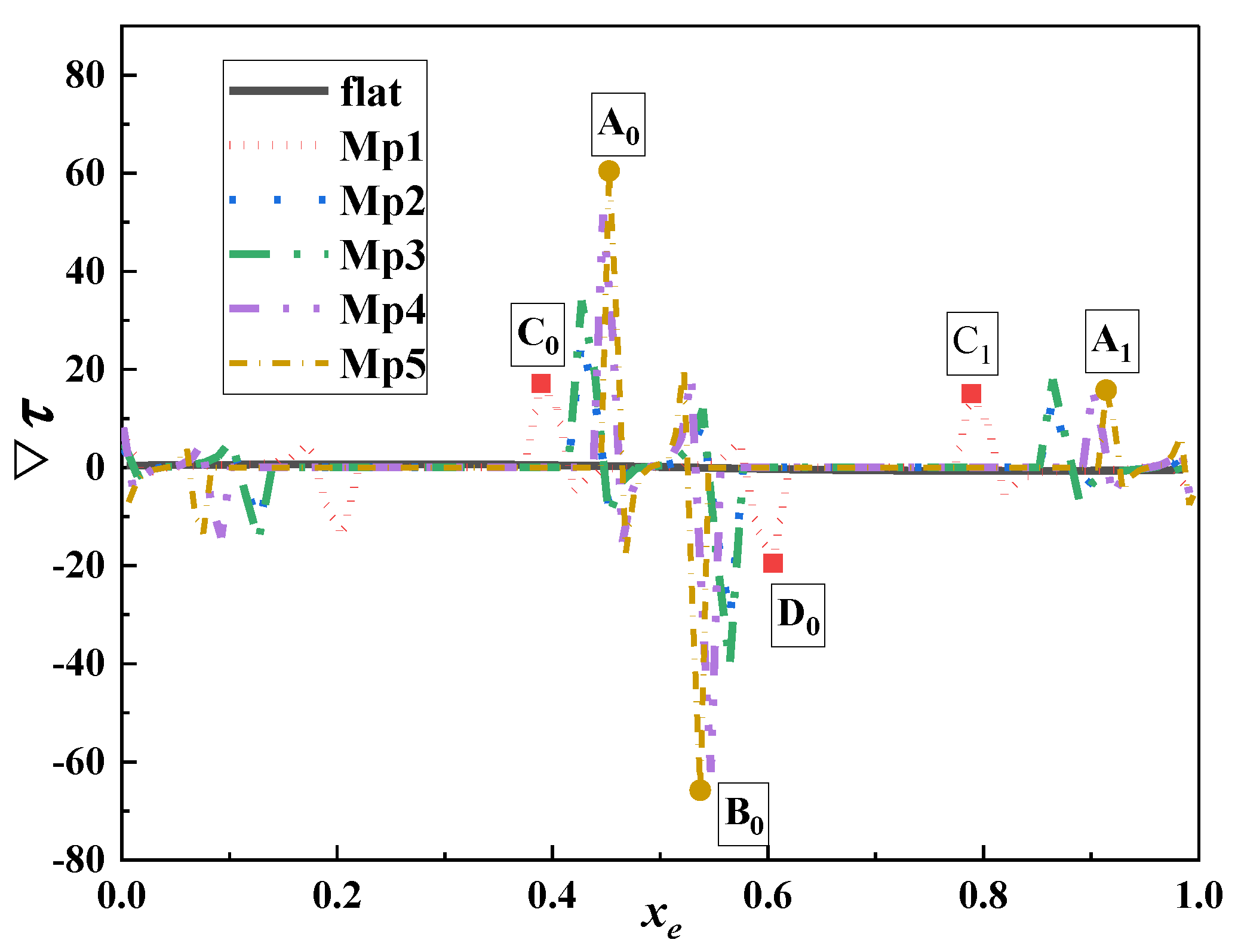 Processes 09 00319 g012