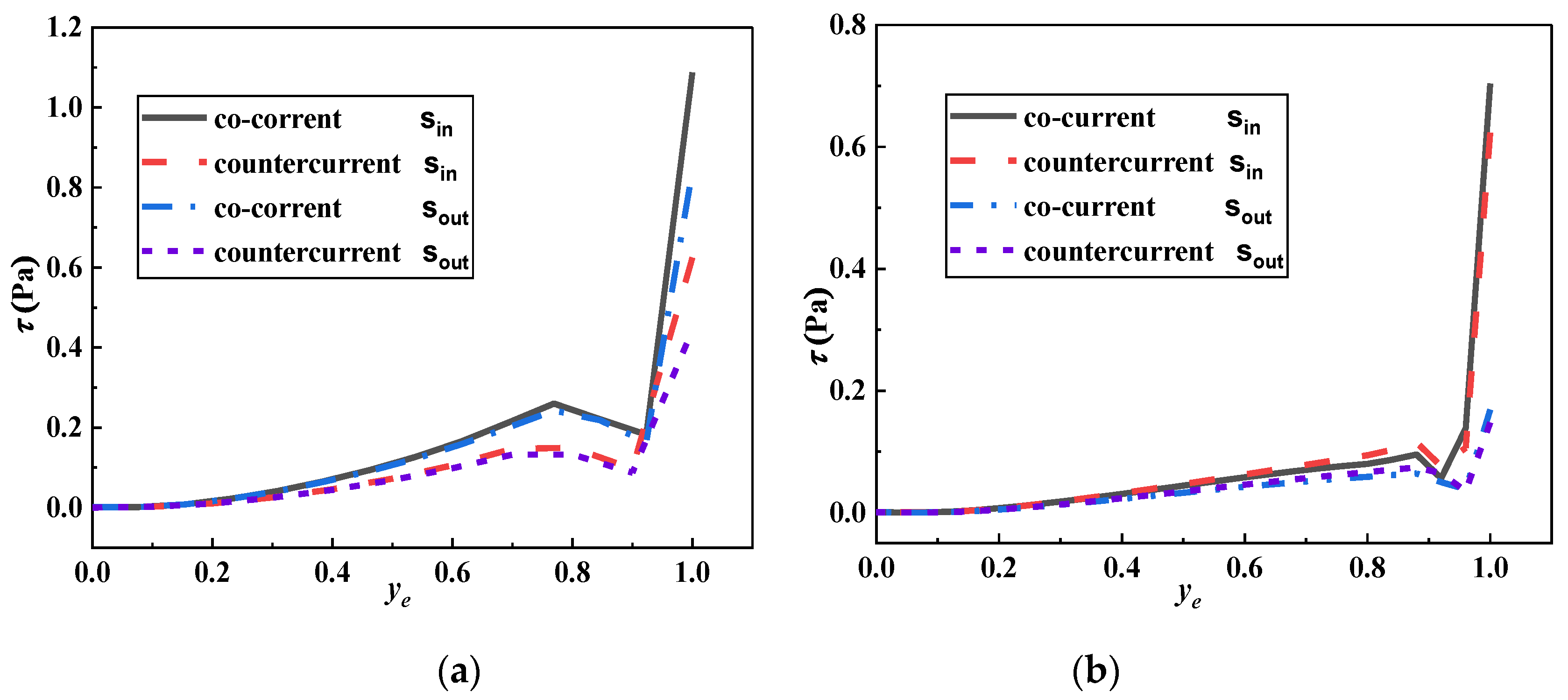 Processes 09 00319 g013