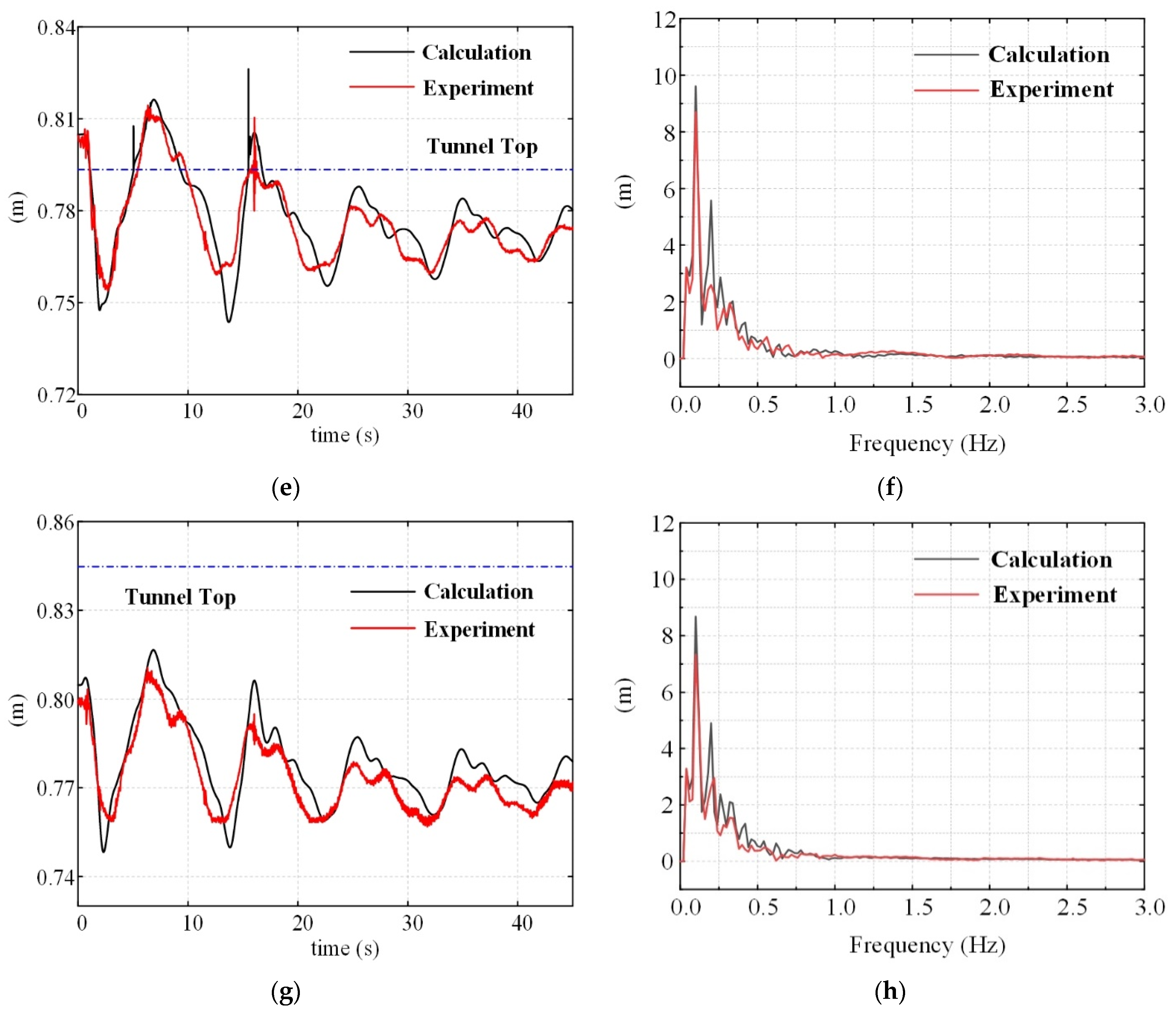 Processes 09 00320 g003b
