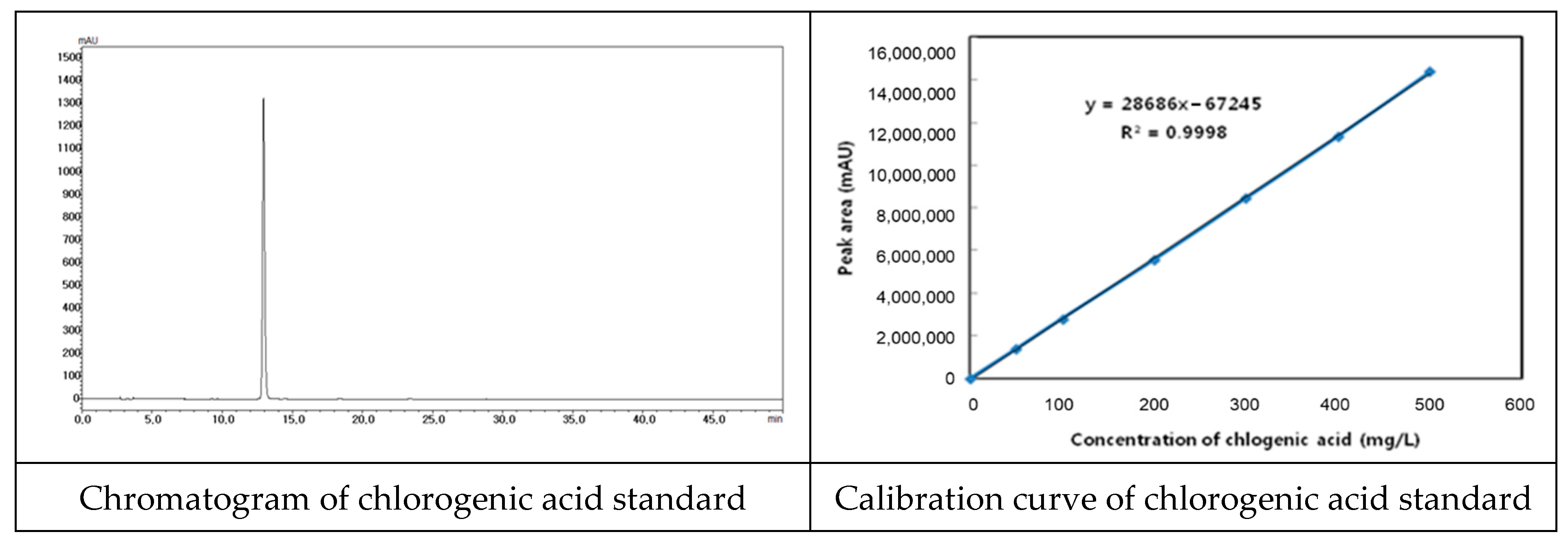 Processes 09 00321 g002