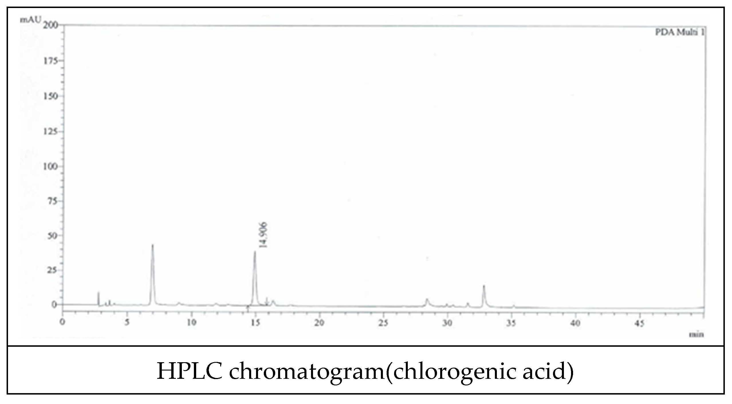 Processes 09 00321 g003