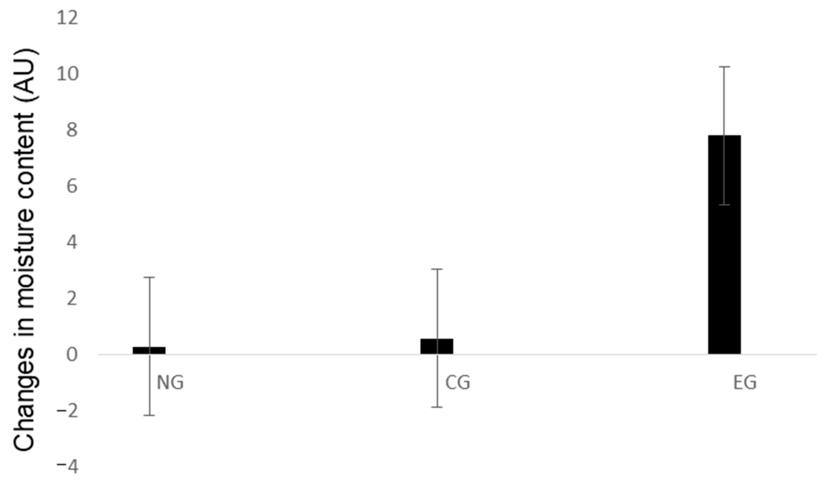 Processes 09 00321 g005