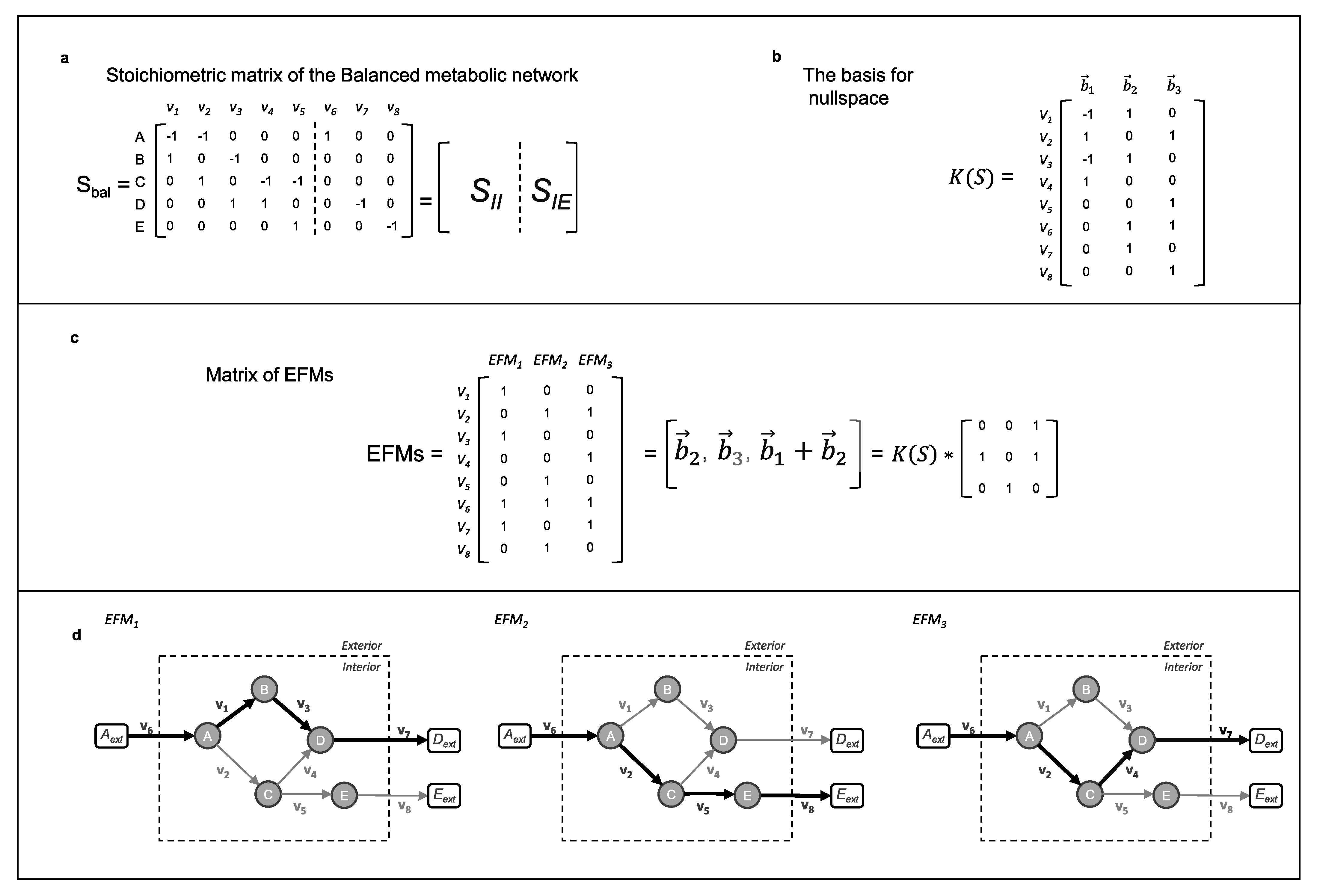 Processes 09 00322 g003 Processes 09 00322 g003