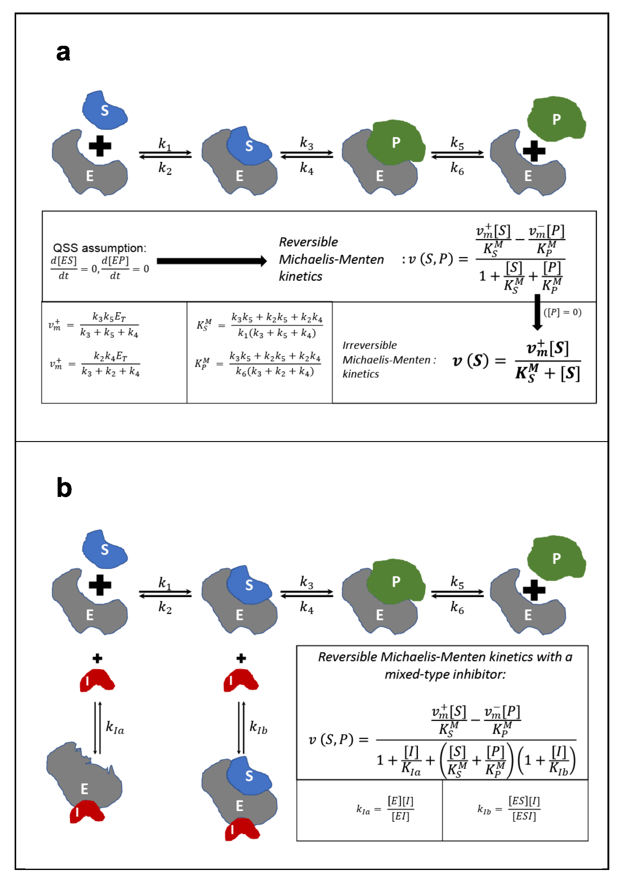 Processes 09 00322 g007 Processes 09 00322 g007