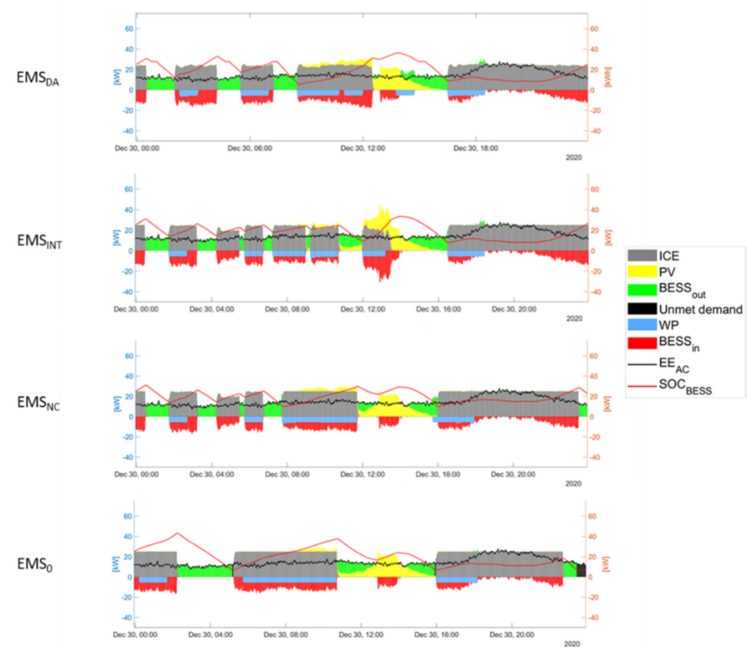 Processes 09 00323 g009