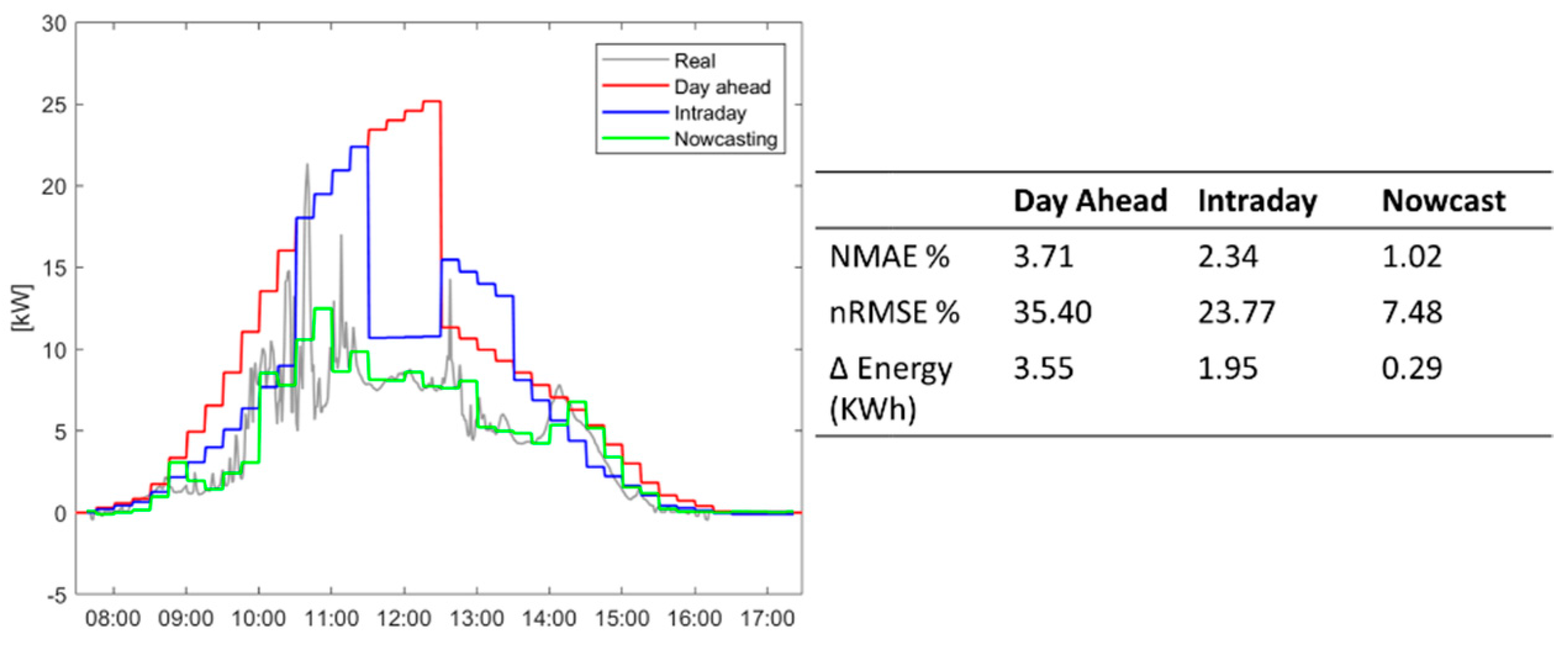 Processes 09 00323 g012