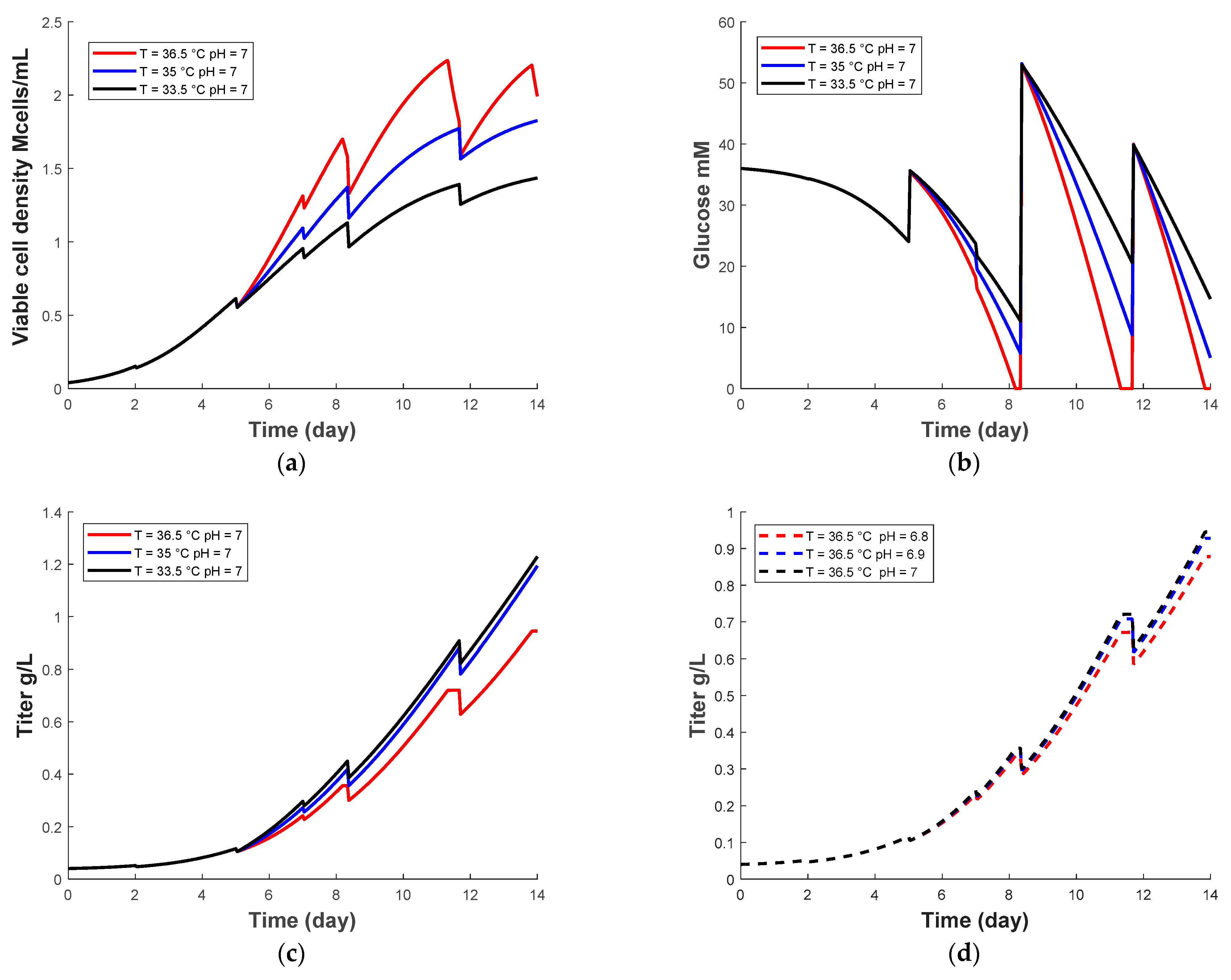 Processes 09 00324 g001 Processes 09 00324 g001