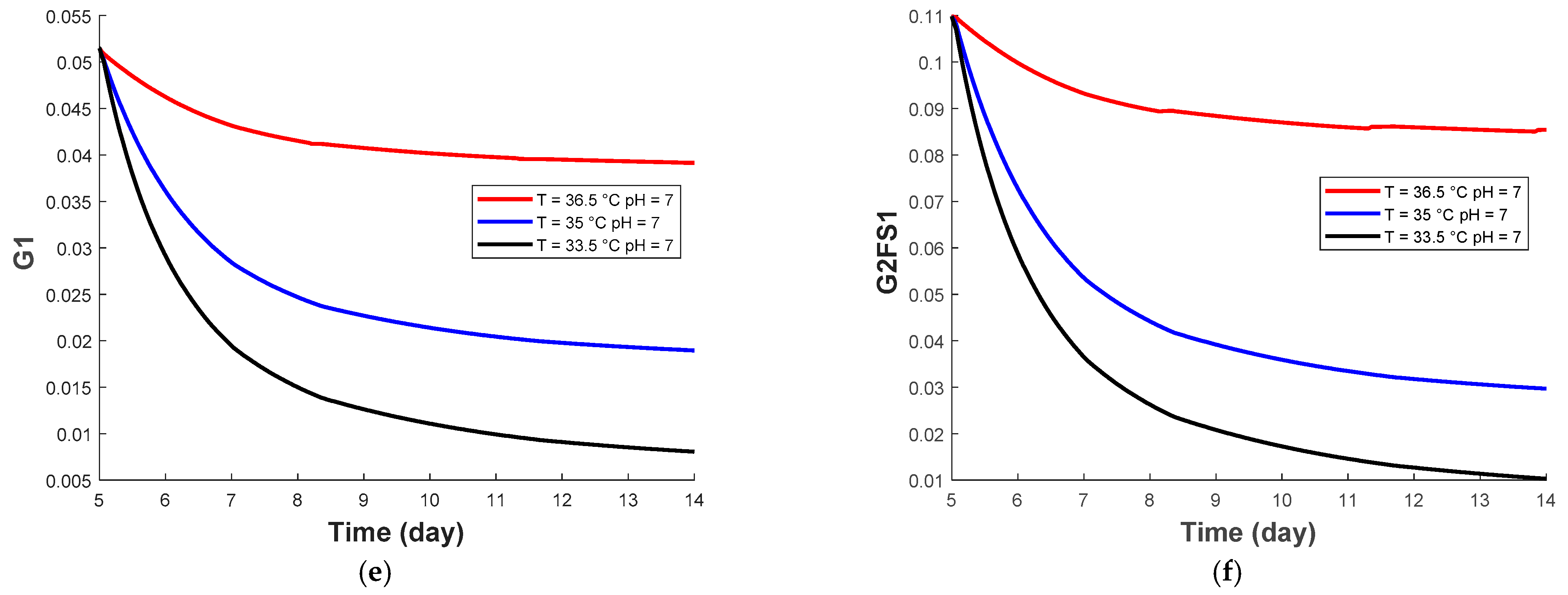 Processes 09 00324 g002b Processes 09 00324 g002b