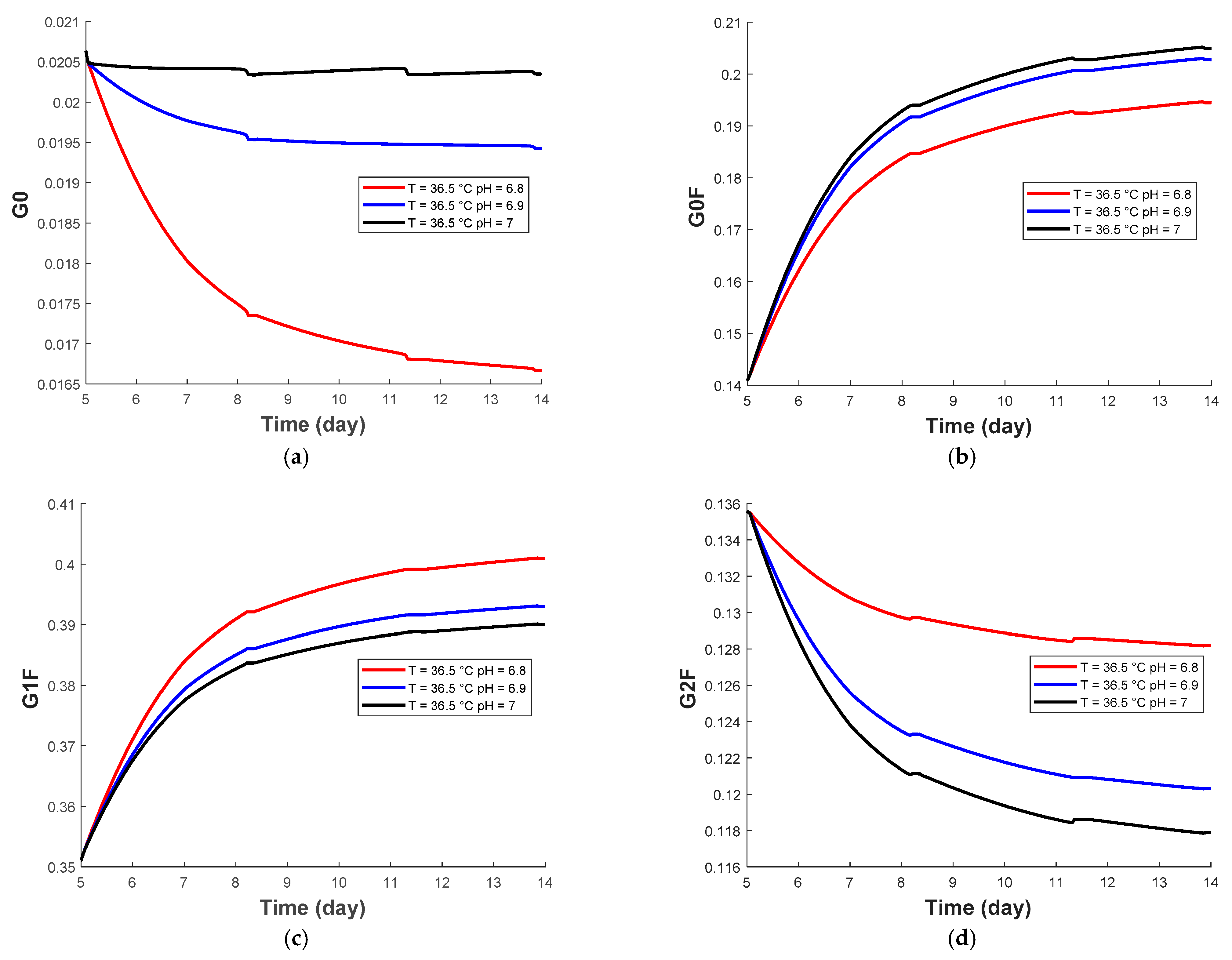 Processes 09 00324 g003a Processes 09 00324 g003a