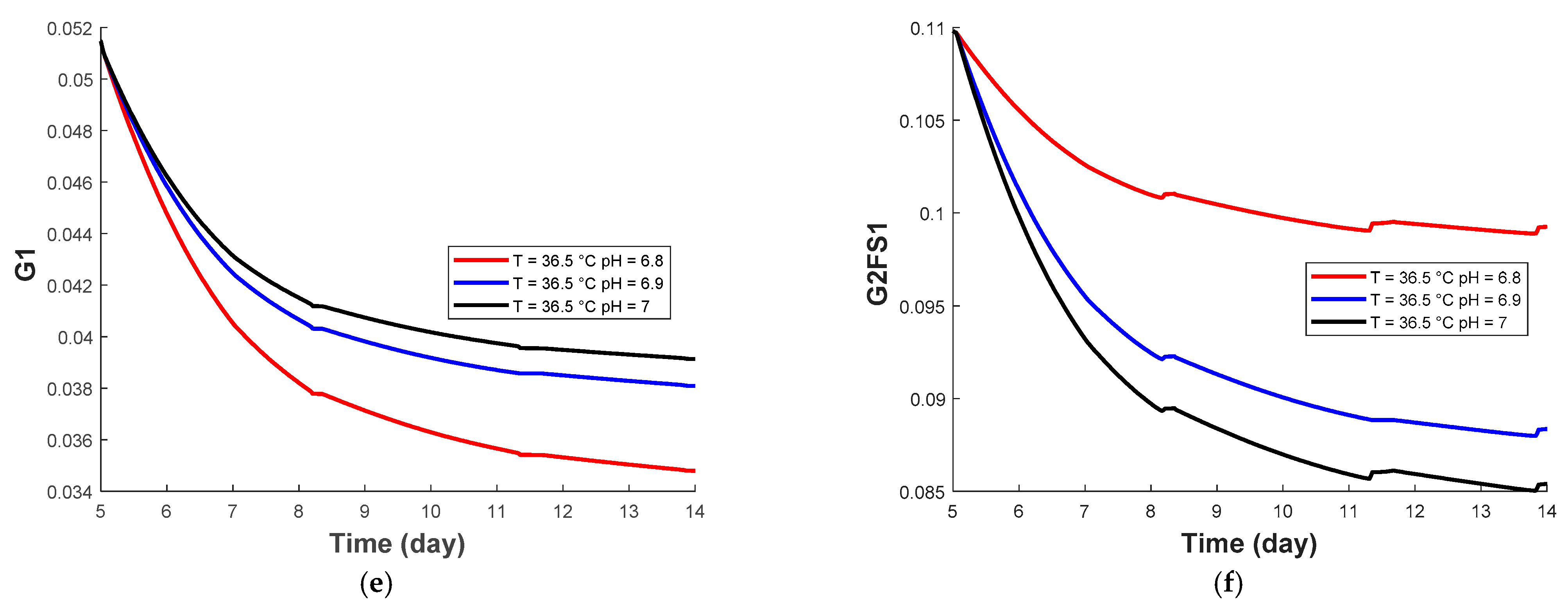 Processes 09 00324 g003b Processes 09 00324 g003b