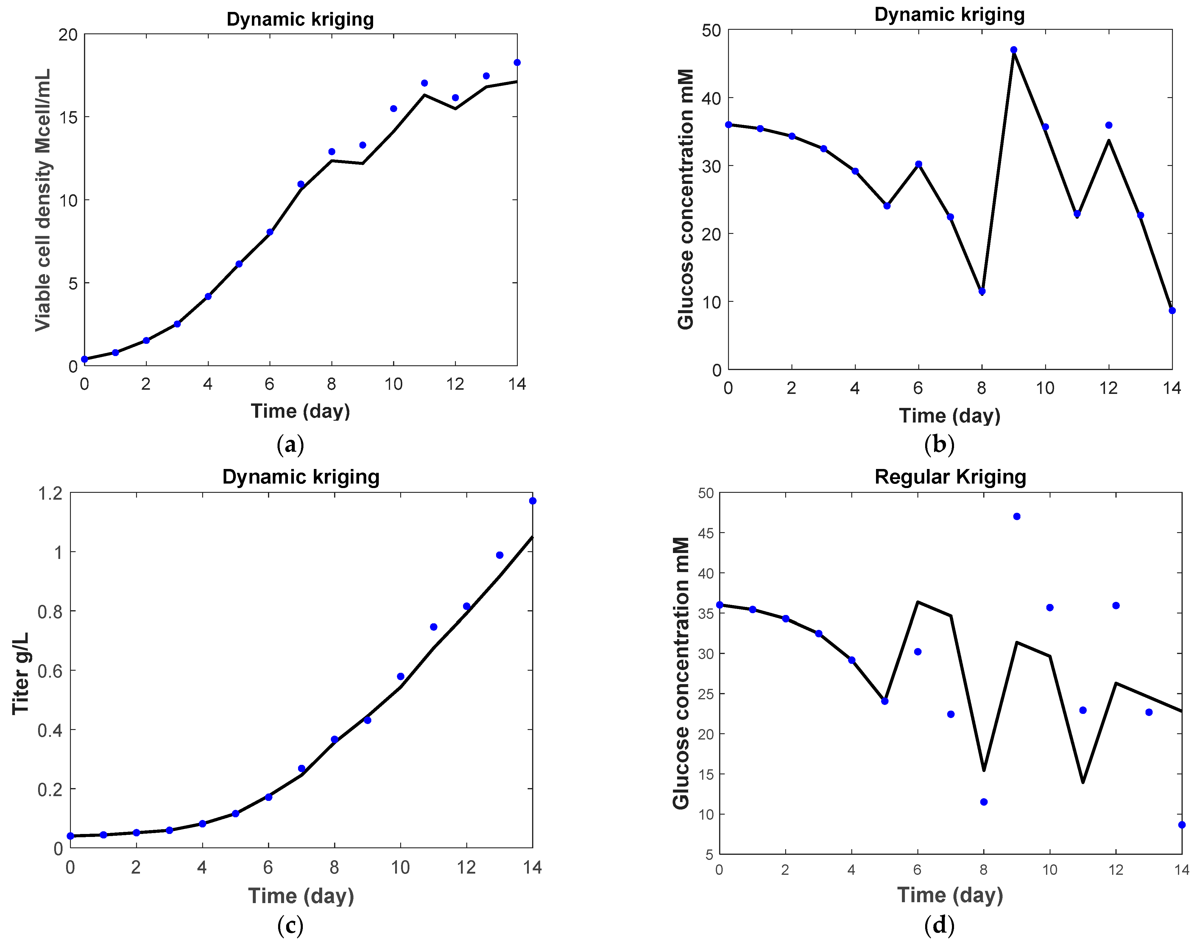 Processes 09 00324 g004 Processes 09 00324 g004