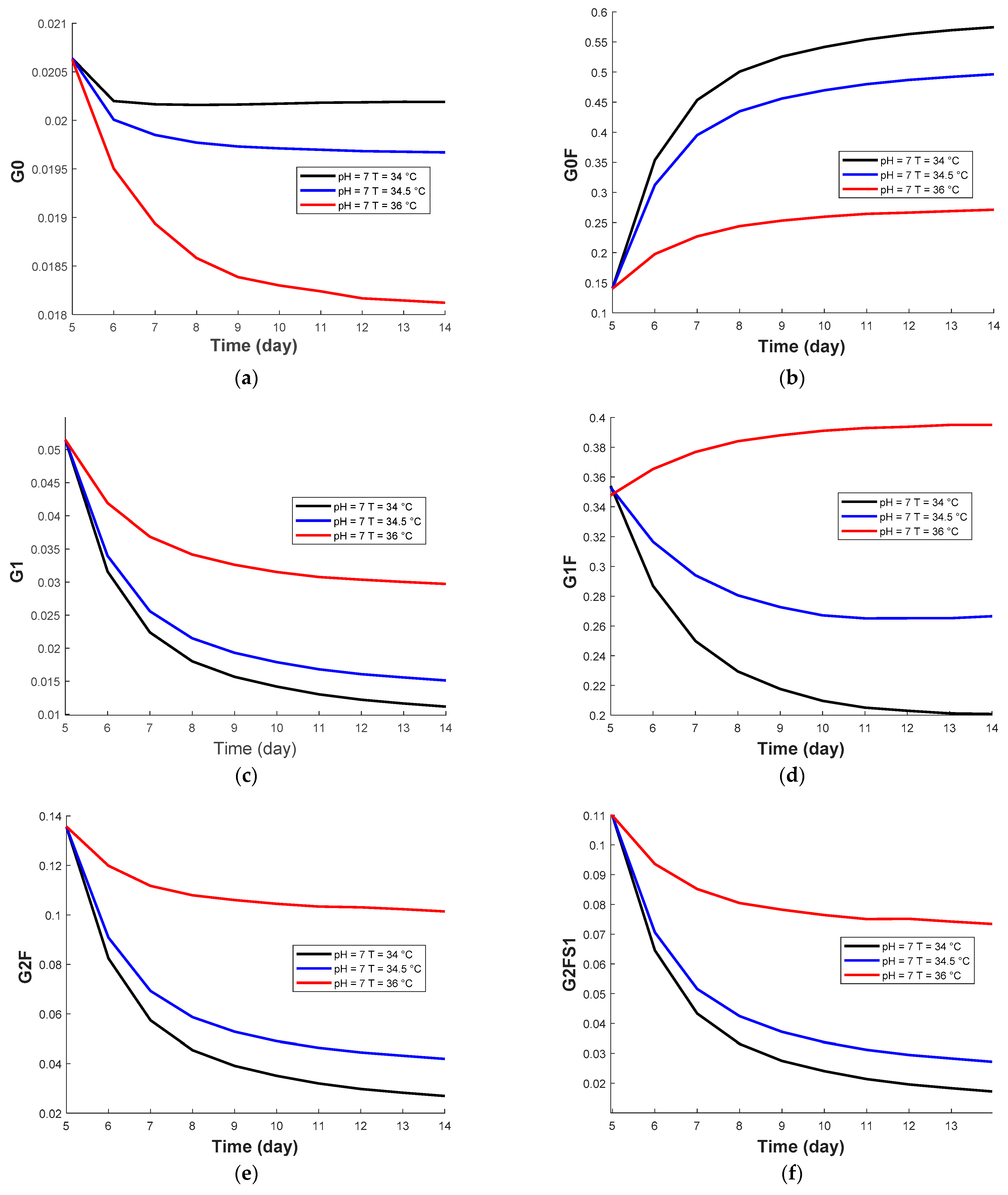 Processes 09 00324 g006 Processes 09 00324 g006