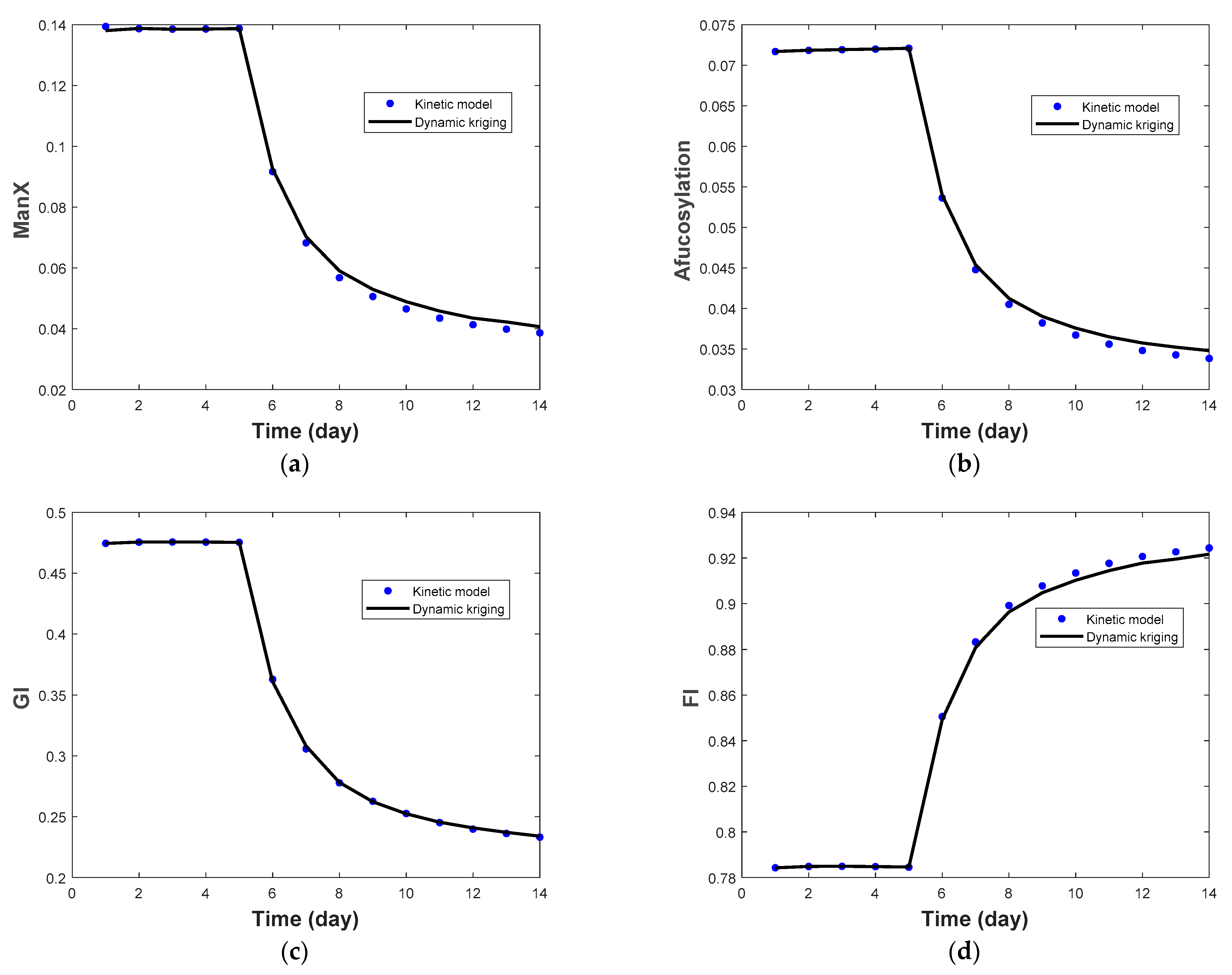 Processes 09 00324 g008 Processes 09 00324 g008