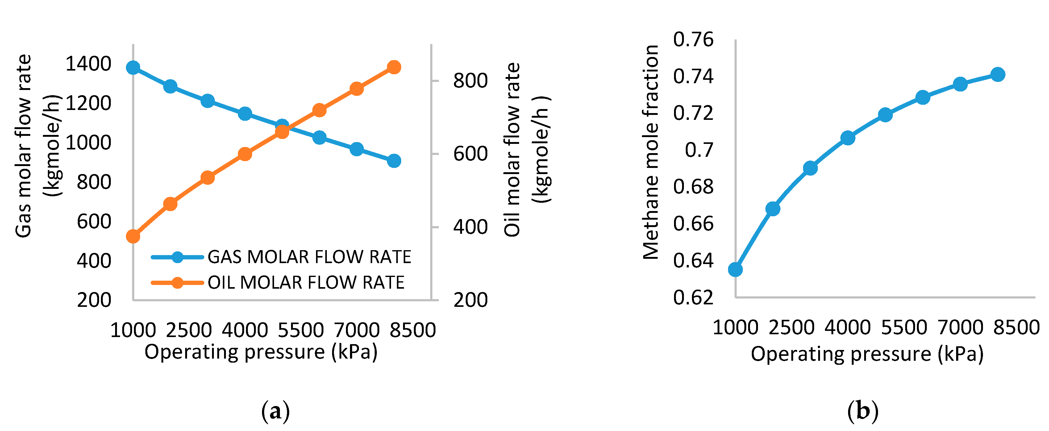 Processes 09 00327 g002 Processes 09 00327 g002
