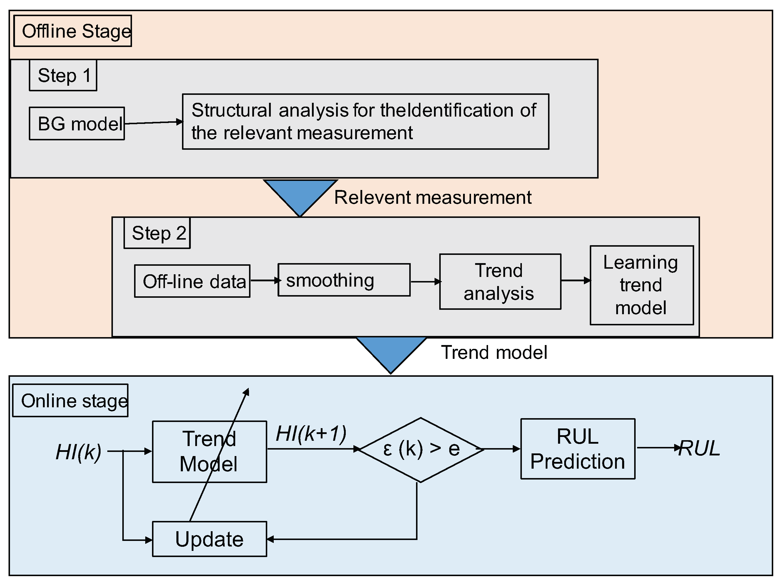 Processes 09 00328 g001