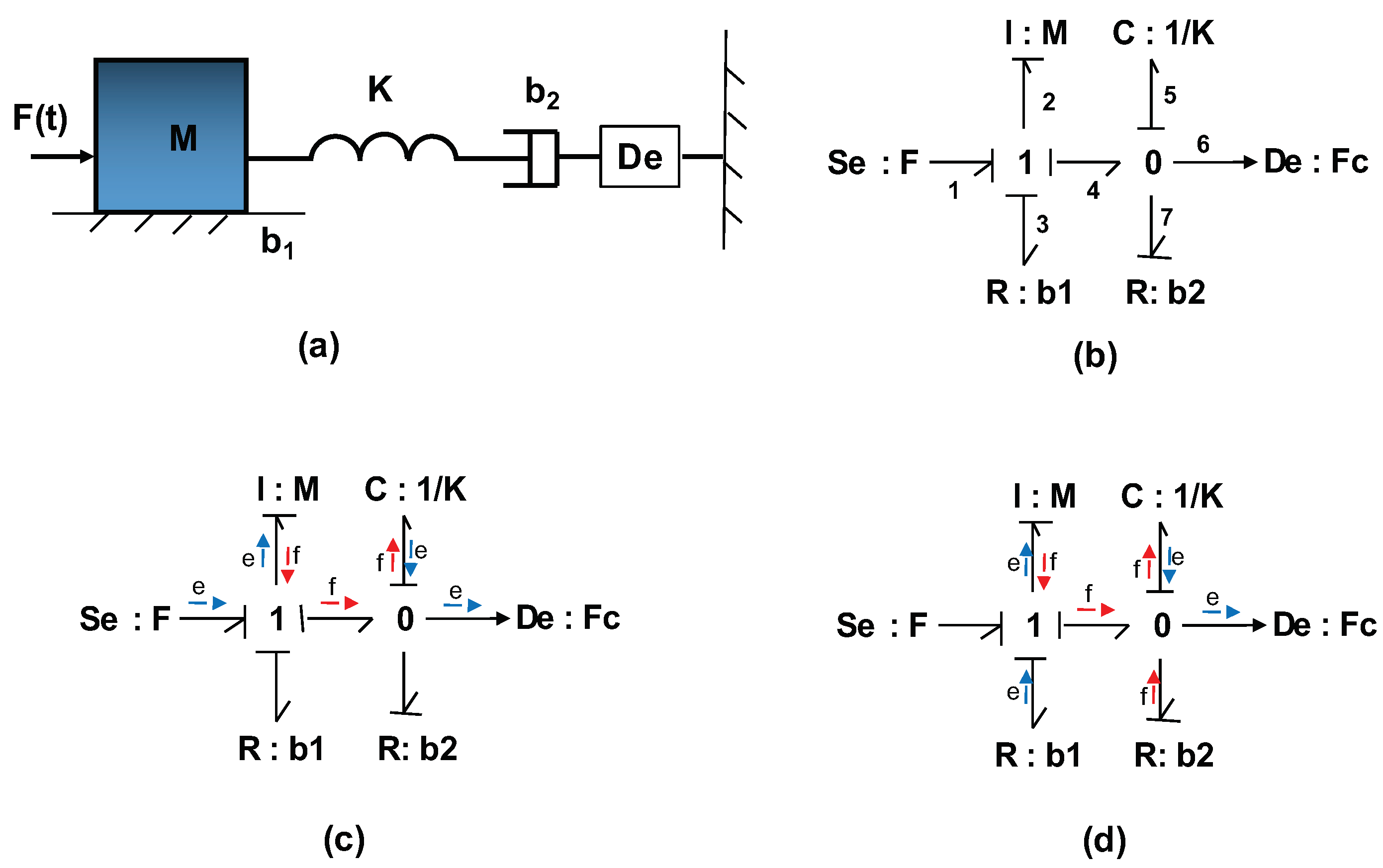 Processes 09 00328 g003