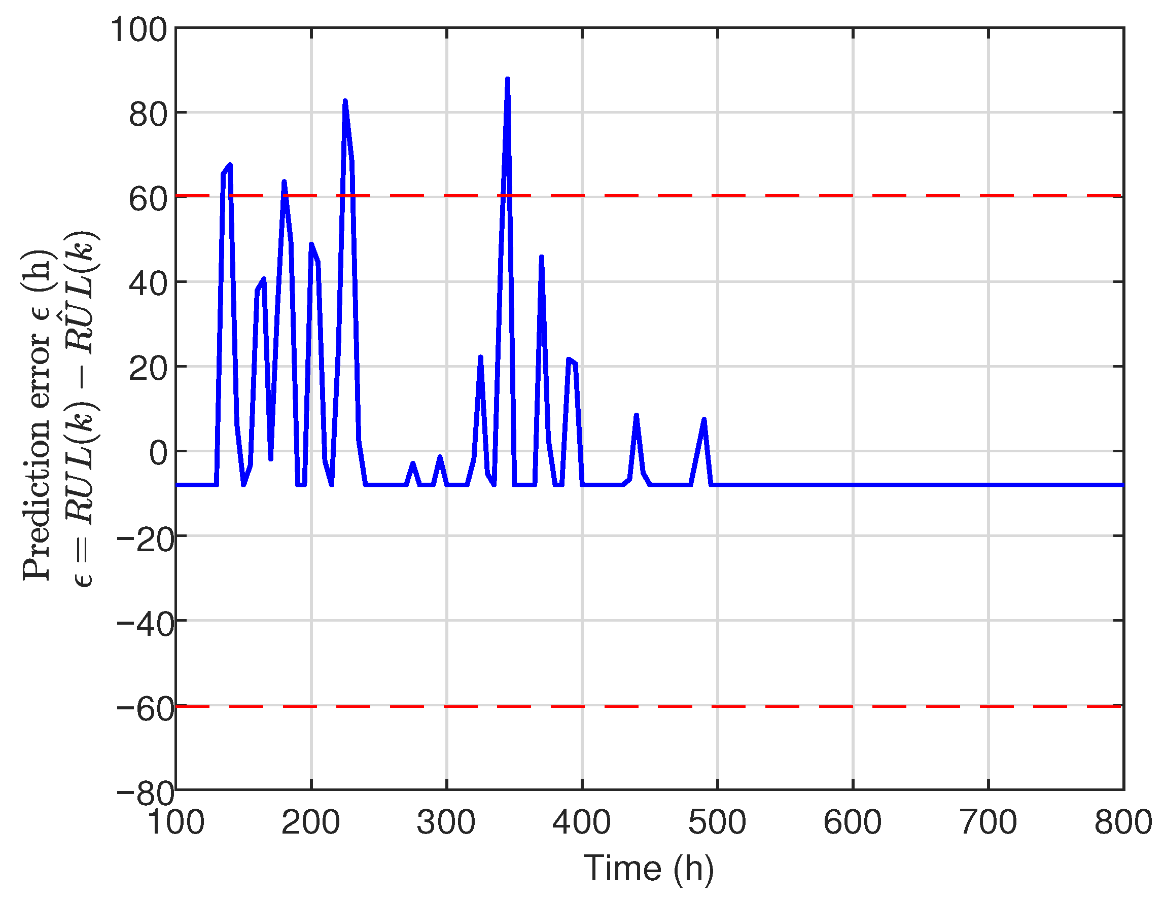 Processes 09 00328 g010