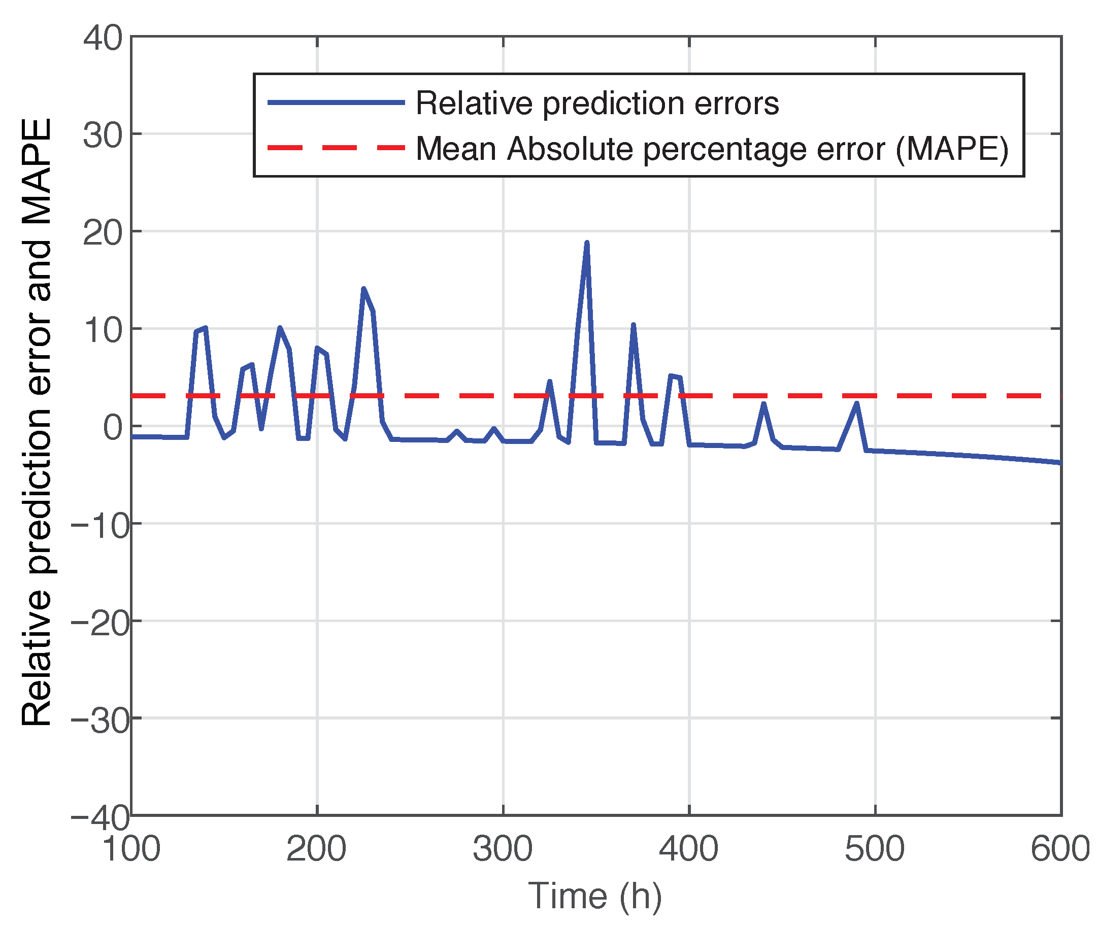 Processes 09 00328 g011