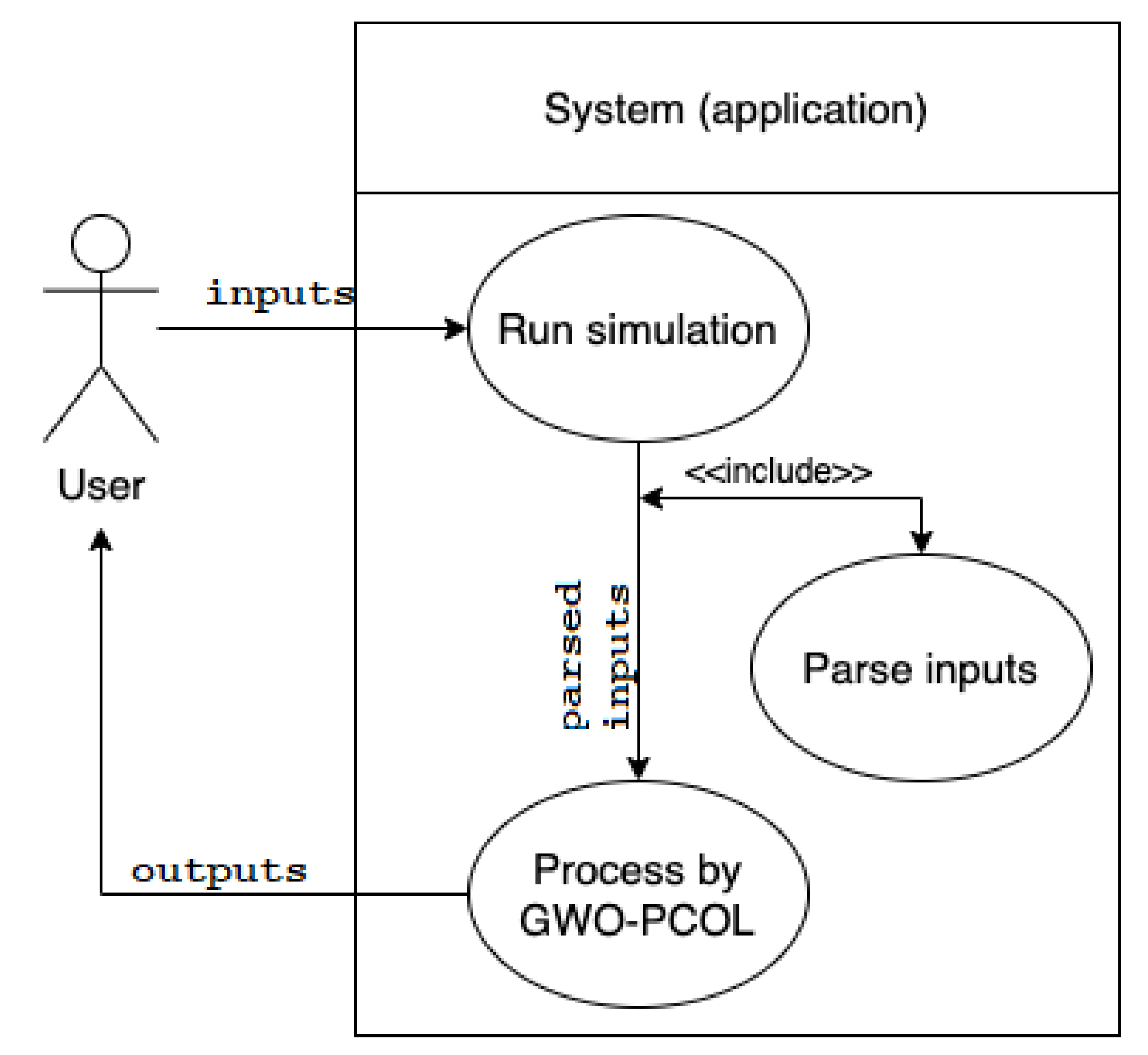 Processes 09 00330 g001