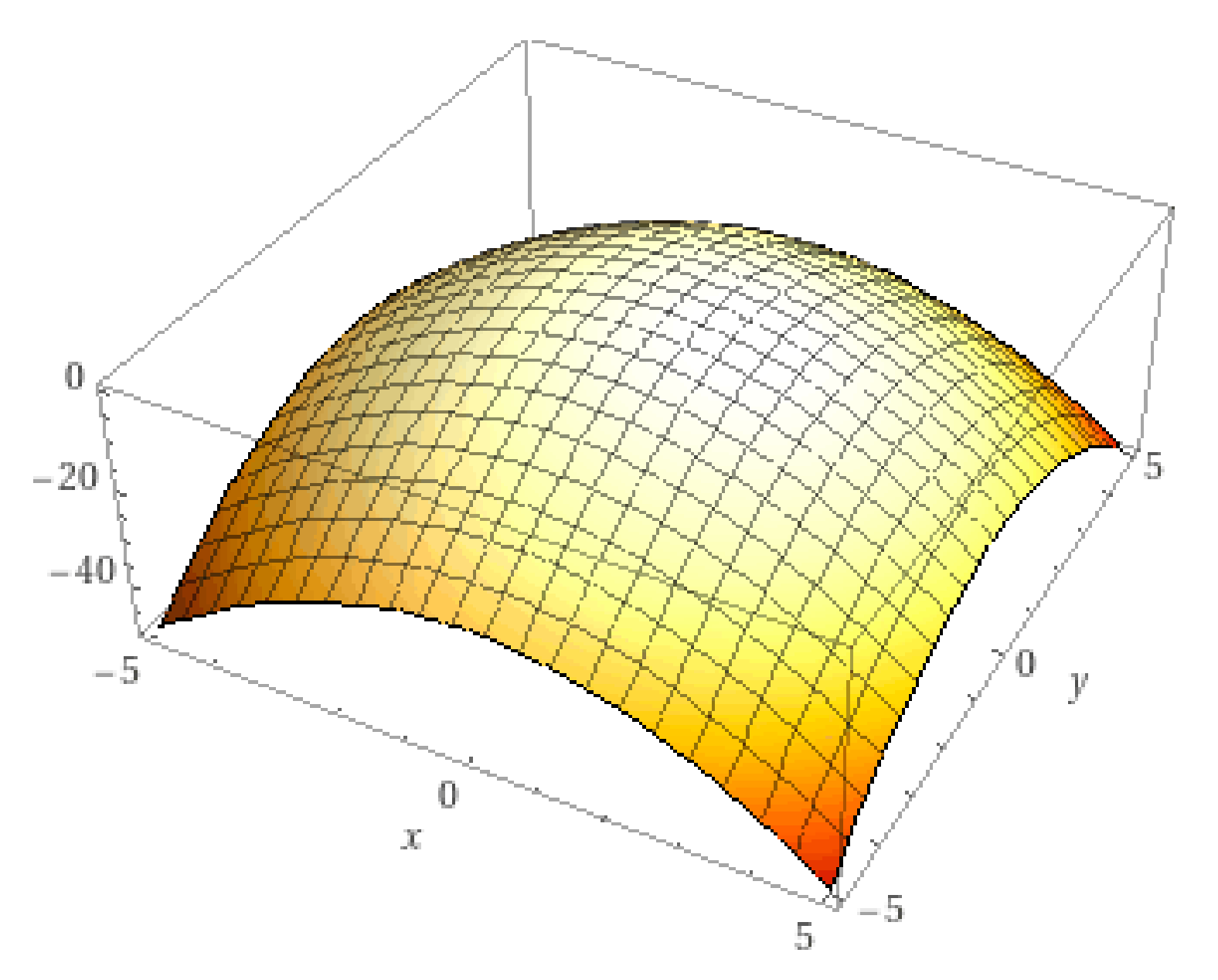 Processes 09 00330 g002