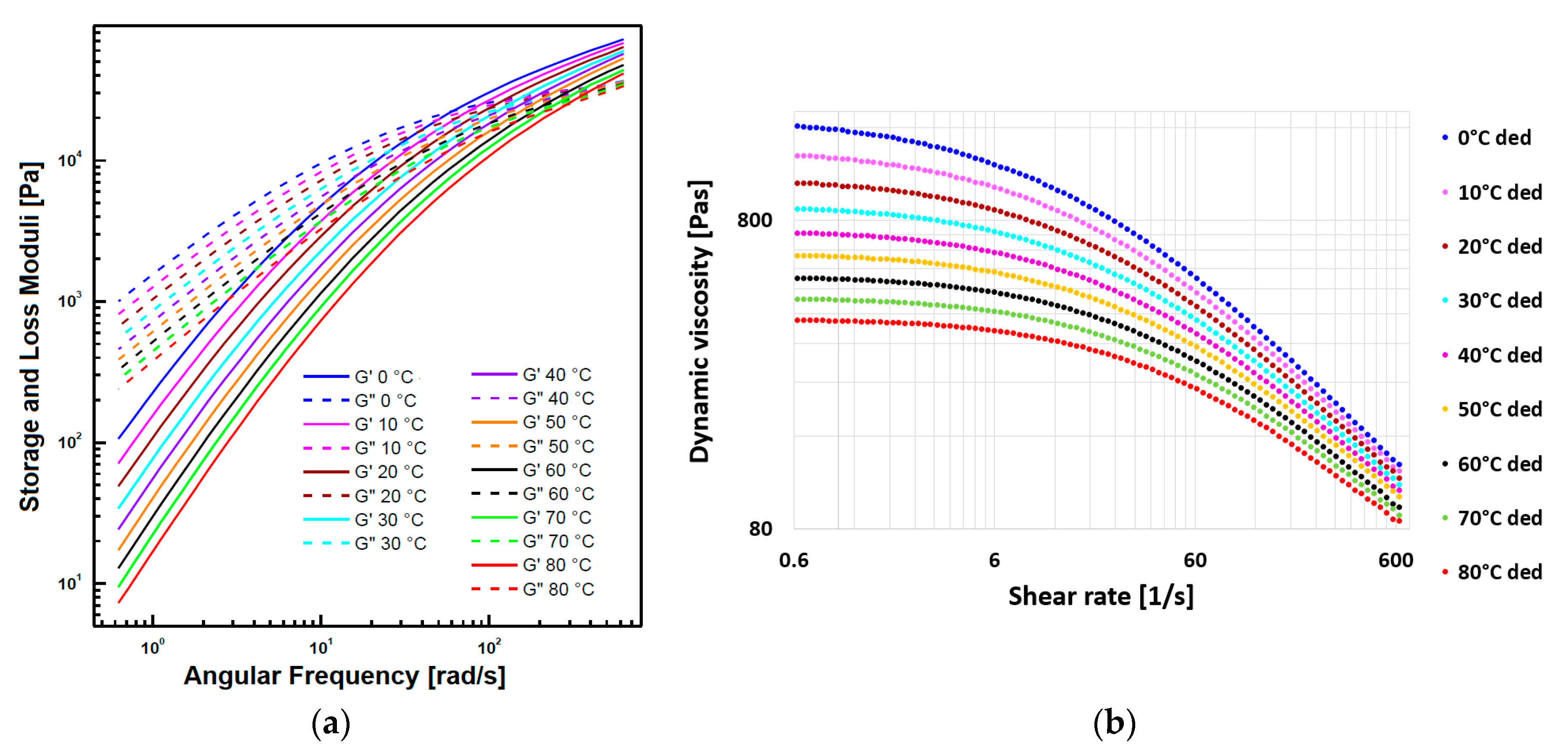 Processes 09 00331 g003